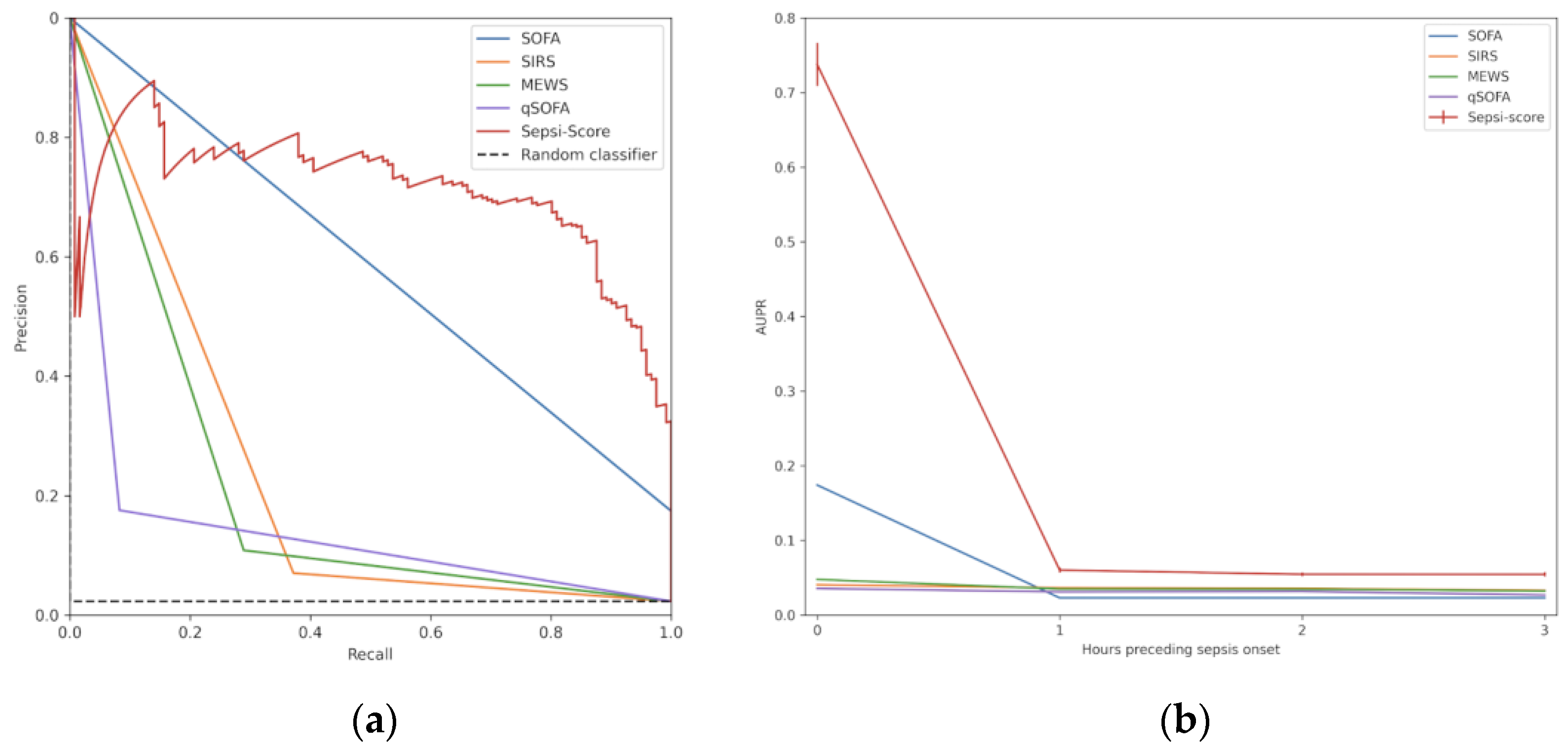 Diagnostics 15 00302 g006