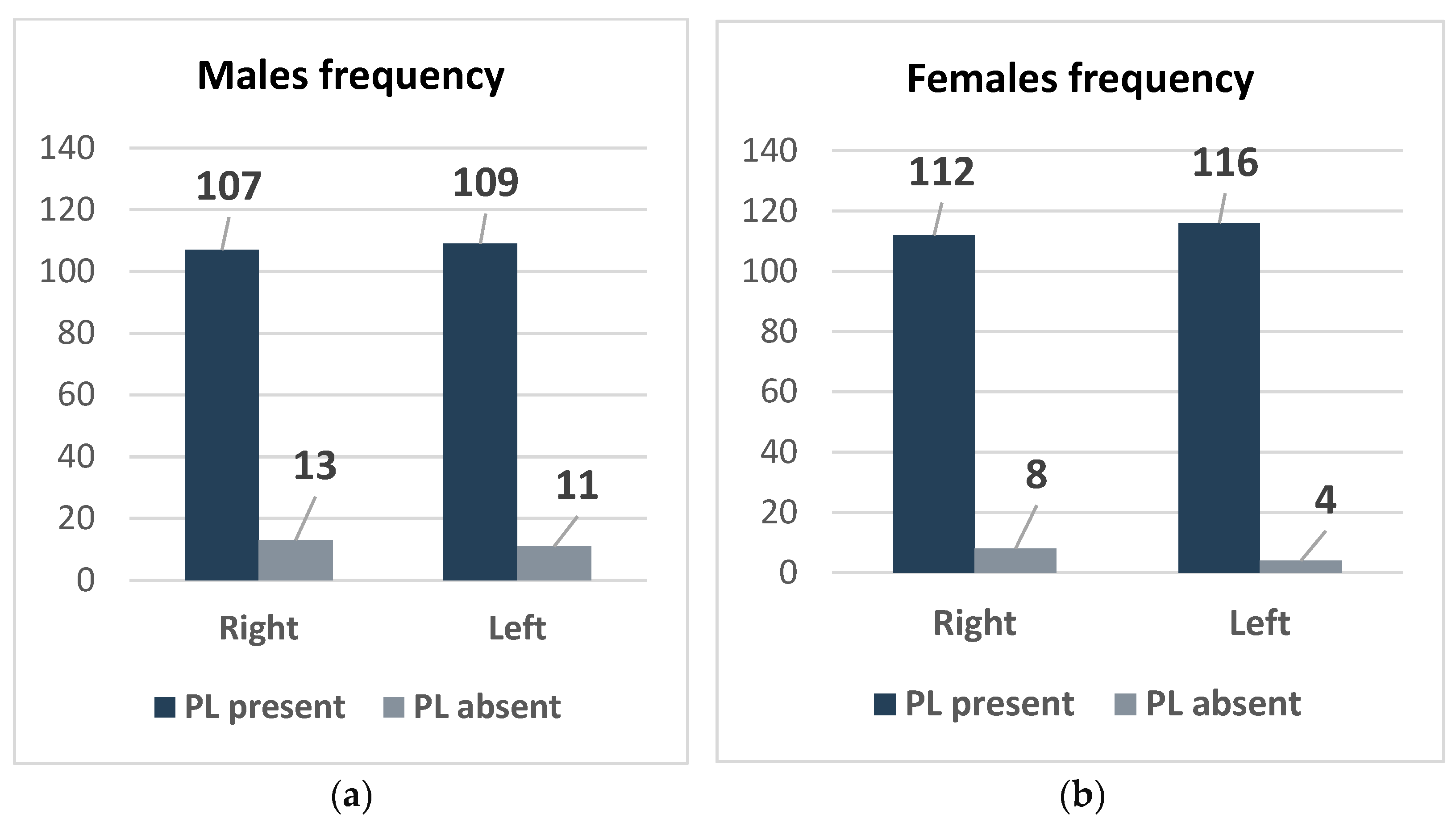 Diagnostics 15 00304 g003