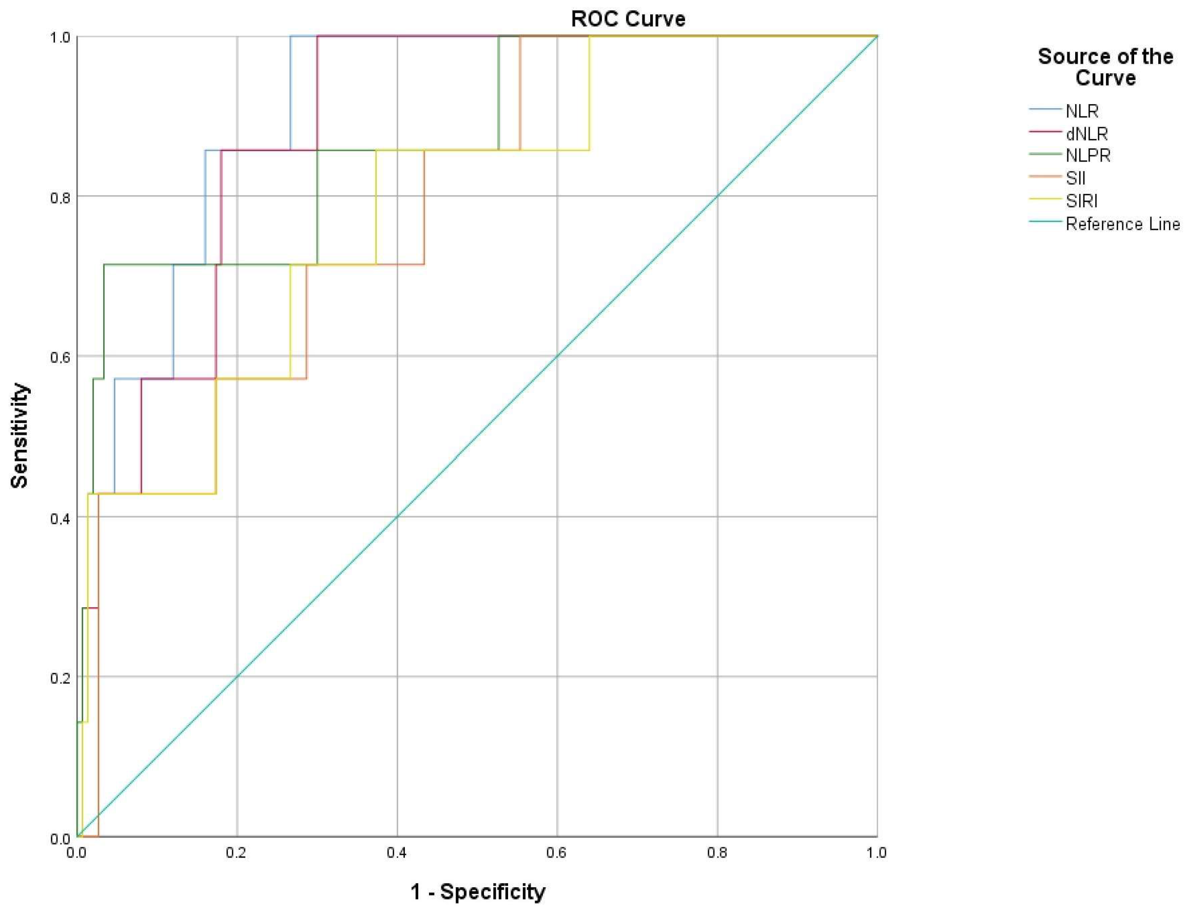Diagnostics 15 00312 g004