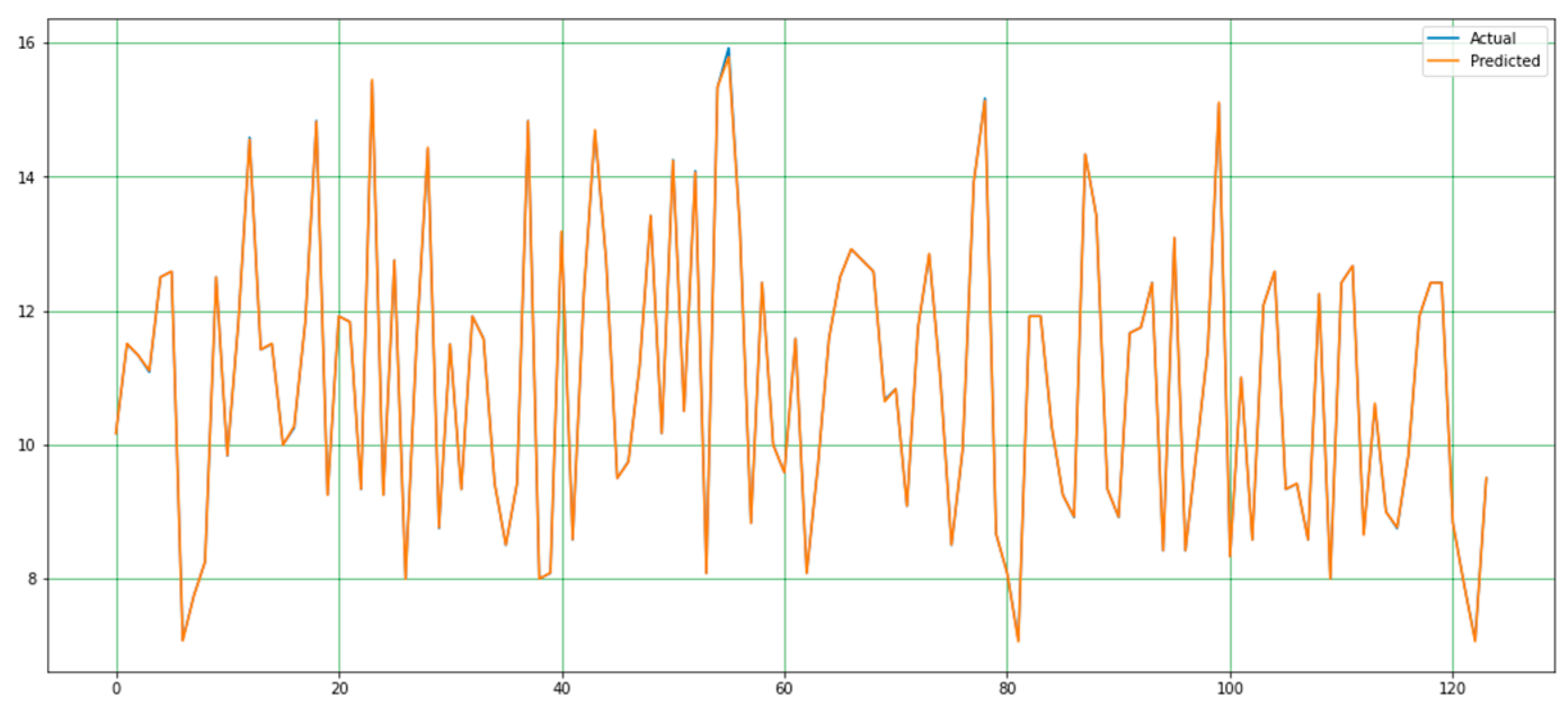 Diagnostics 15 00314 g007