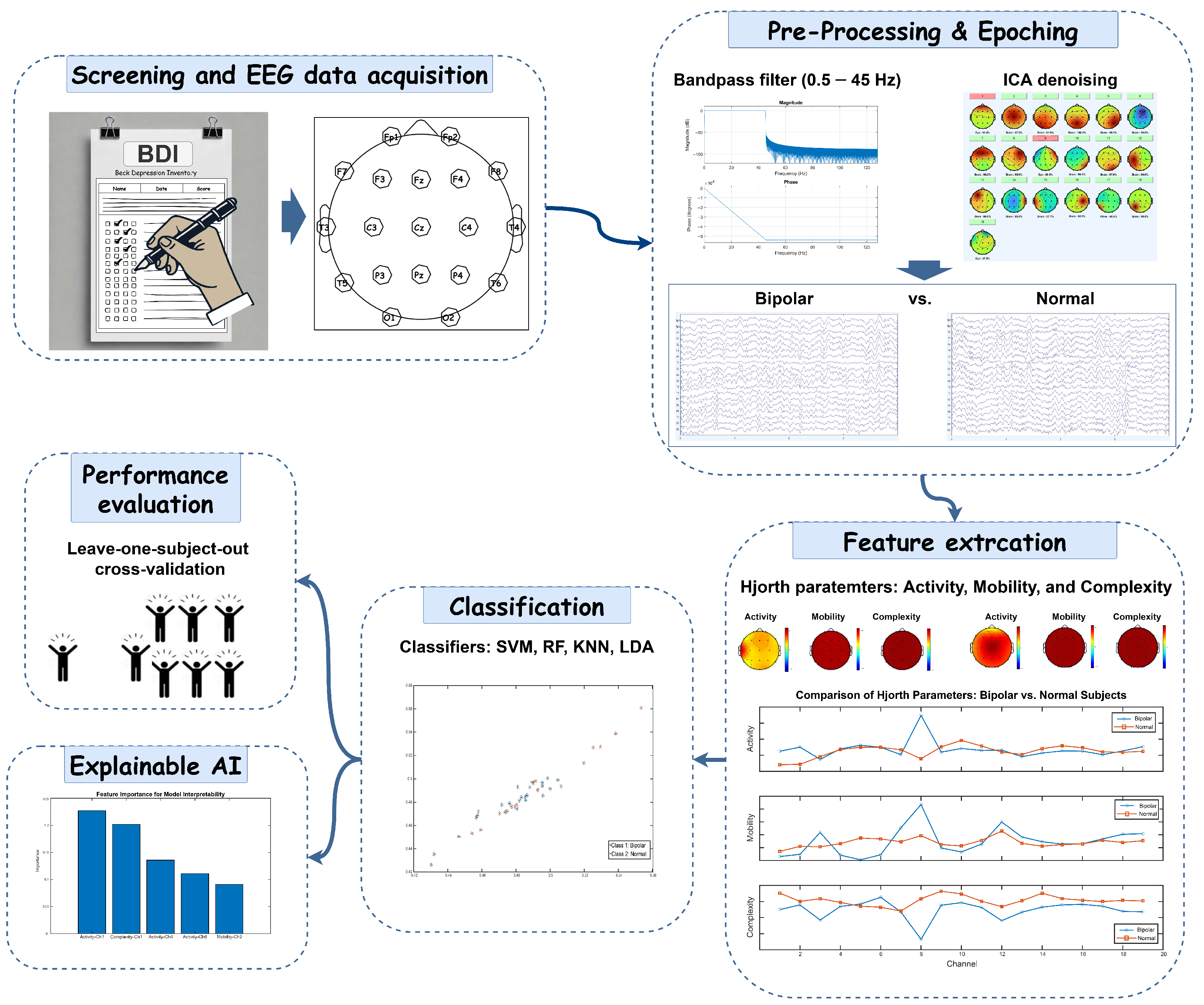 Diagnostics 15 00316 g001