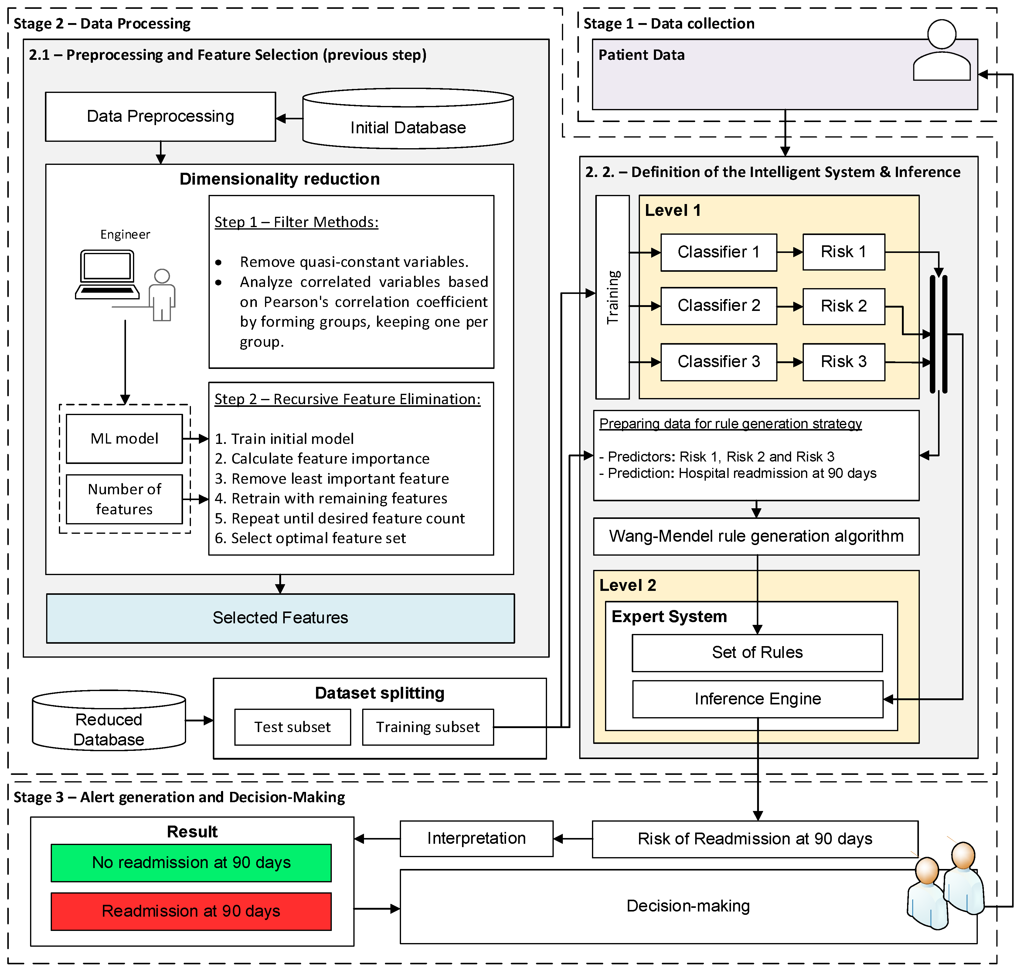 Diagnostics 15 00318 g001
