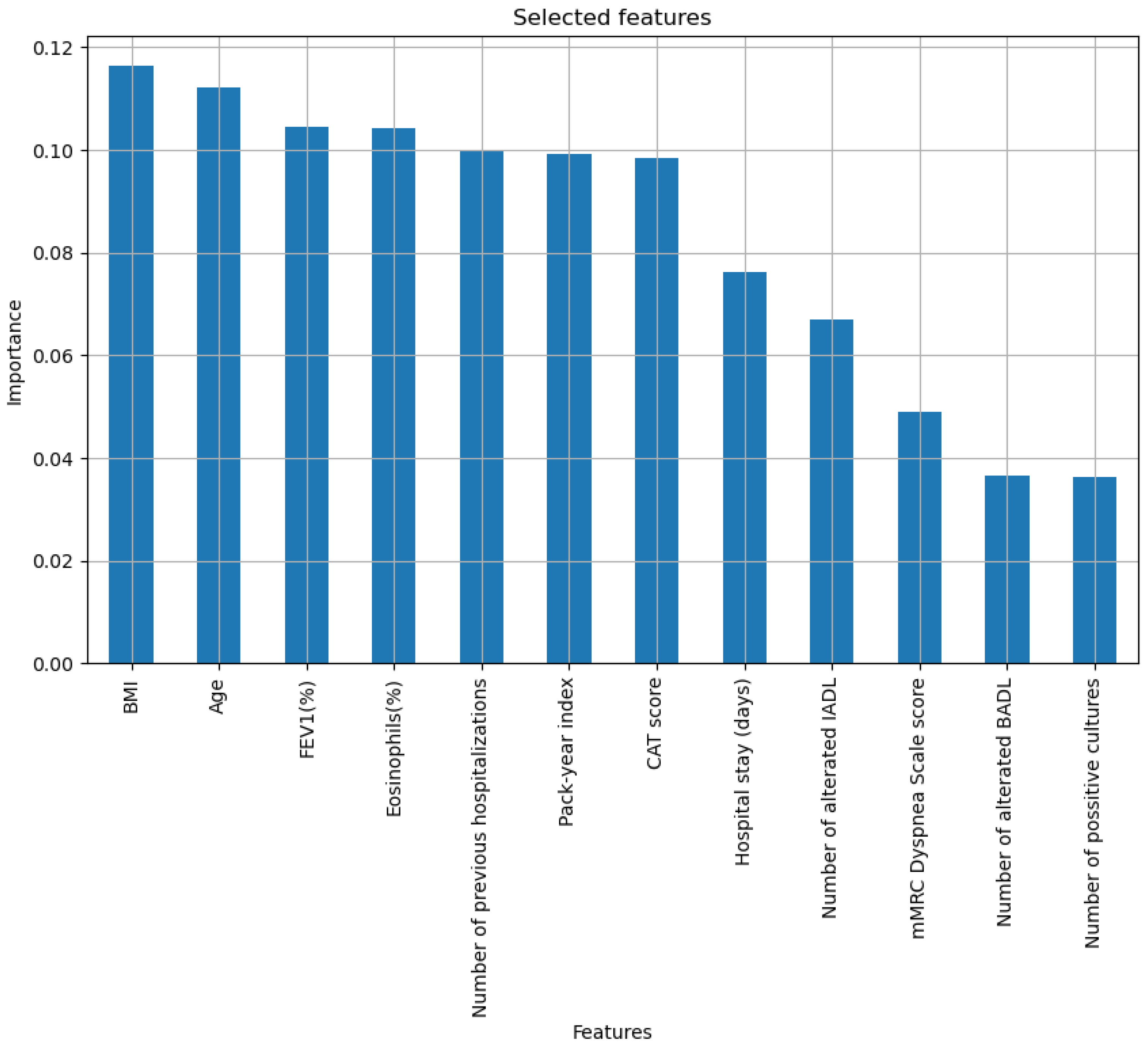 Diagnostics 15 00318 g003
