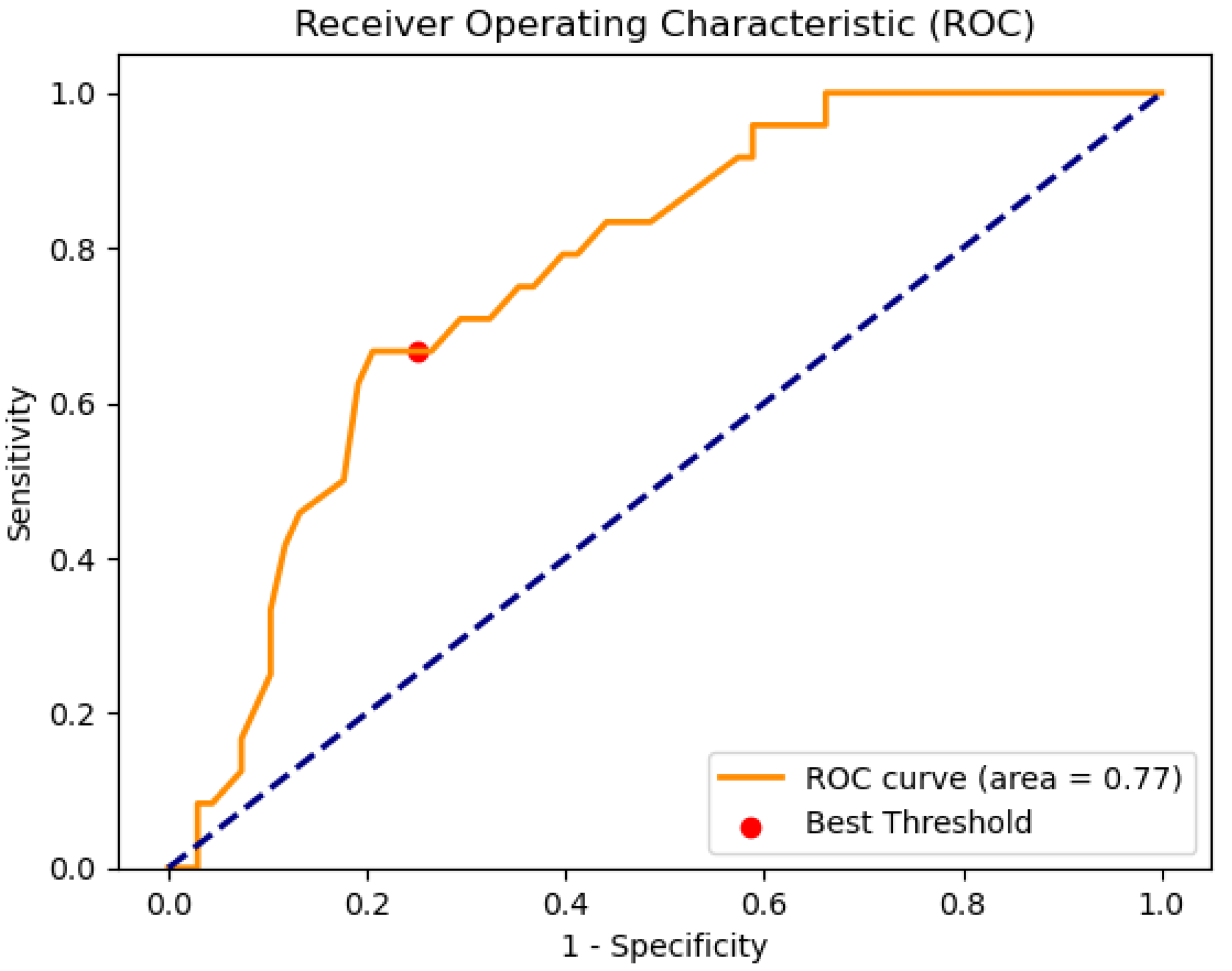 Diagnostics 15 00318 g004
