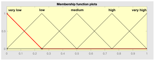 Diagnostics 15 00318 i001
