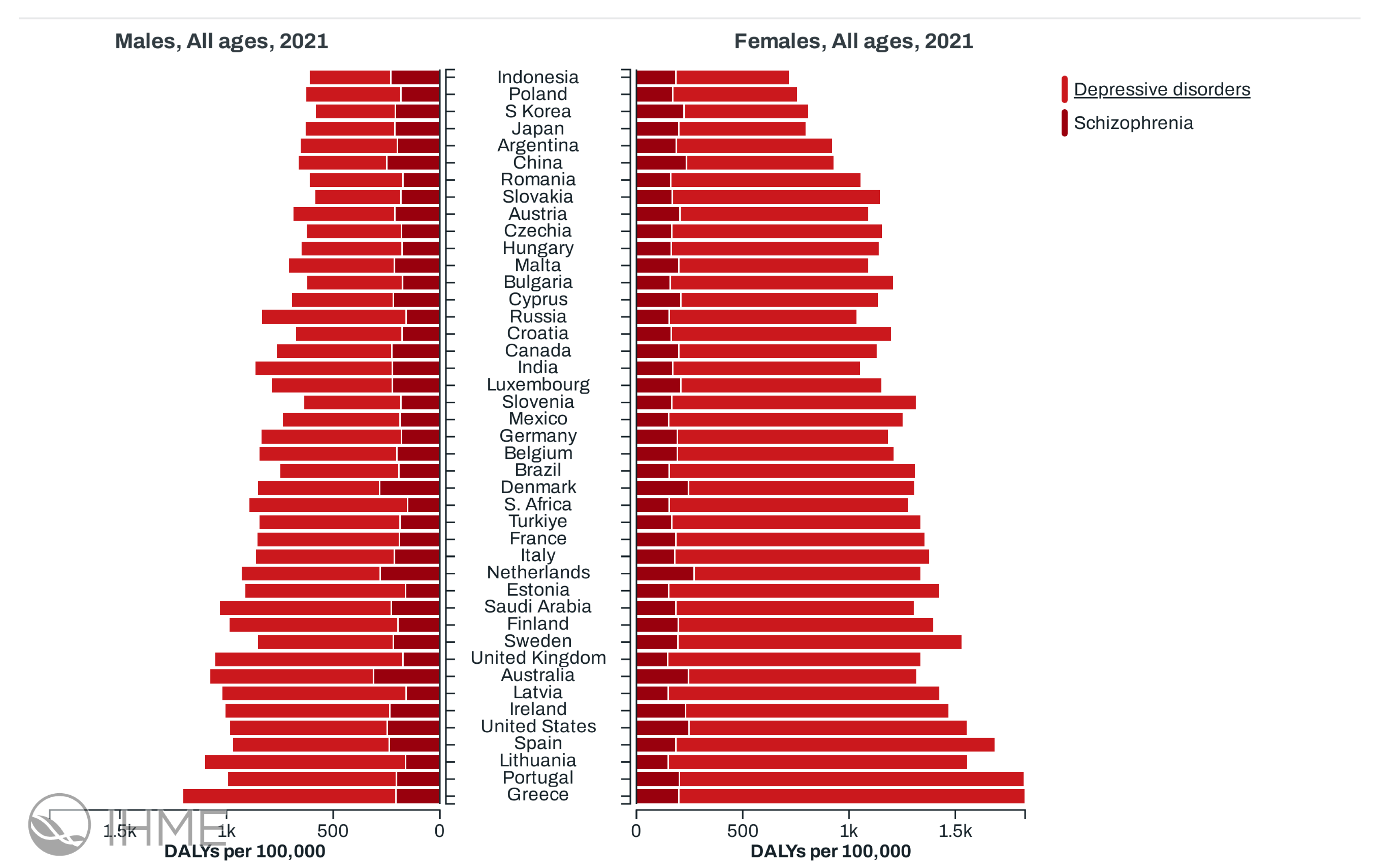 Diagnostics 15 00319 g001