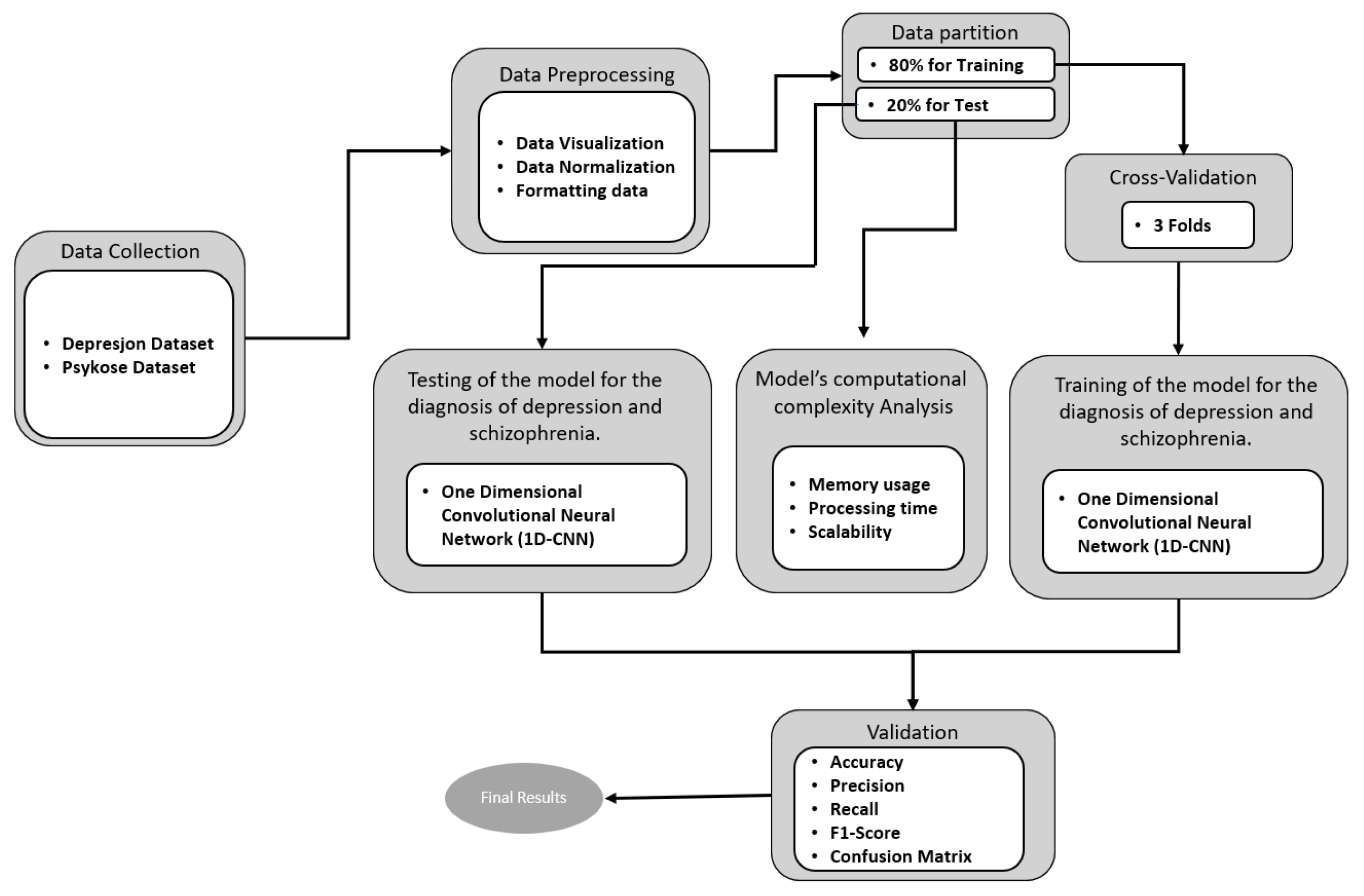 Diagnostics 15 00319 g002