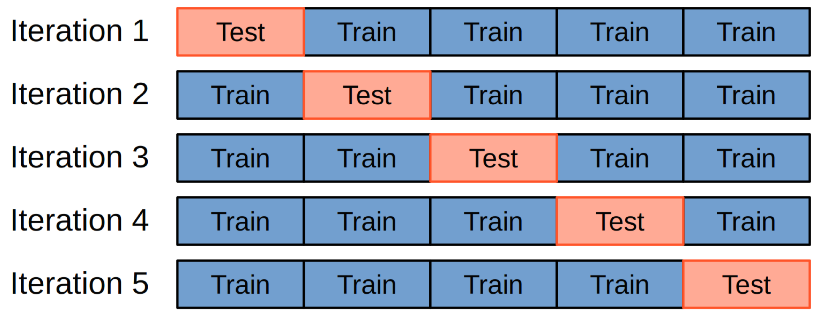 Diagnostics 15 00319 g003