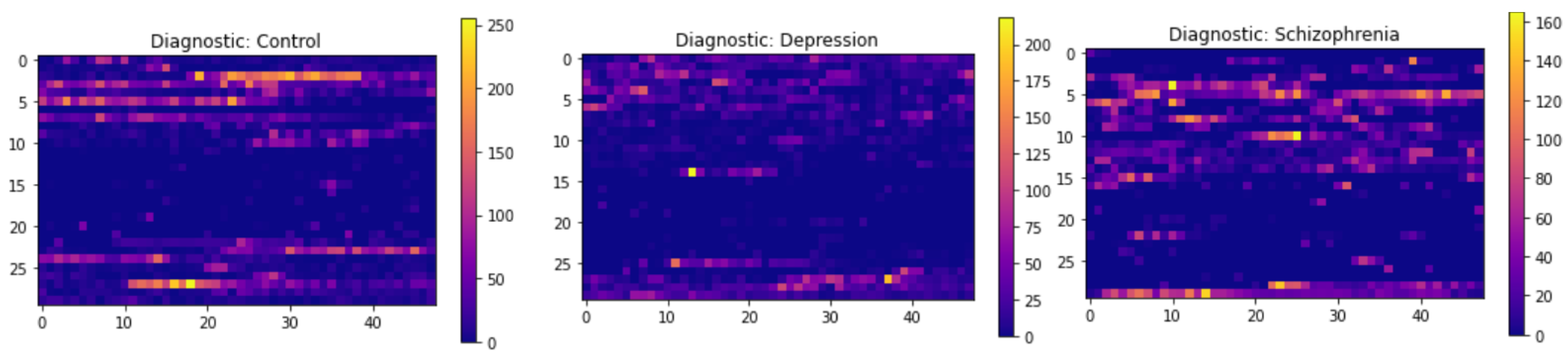 Diagnostics 15 00319 g004