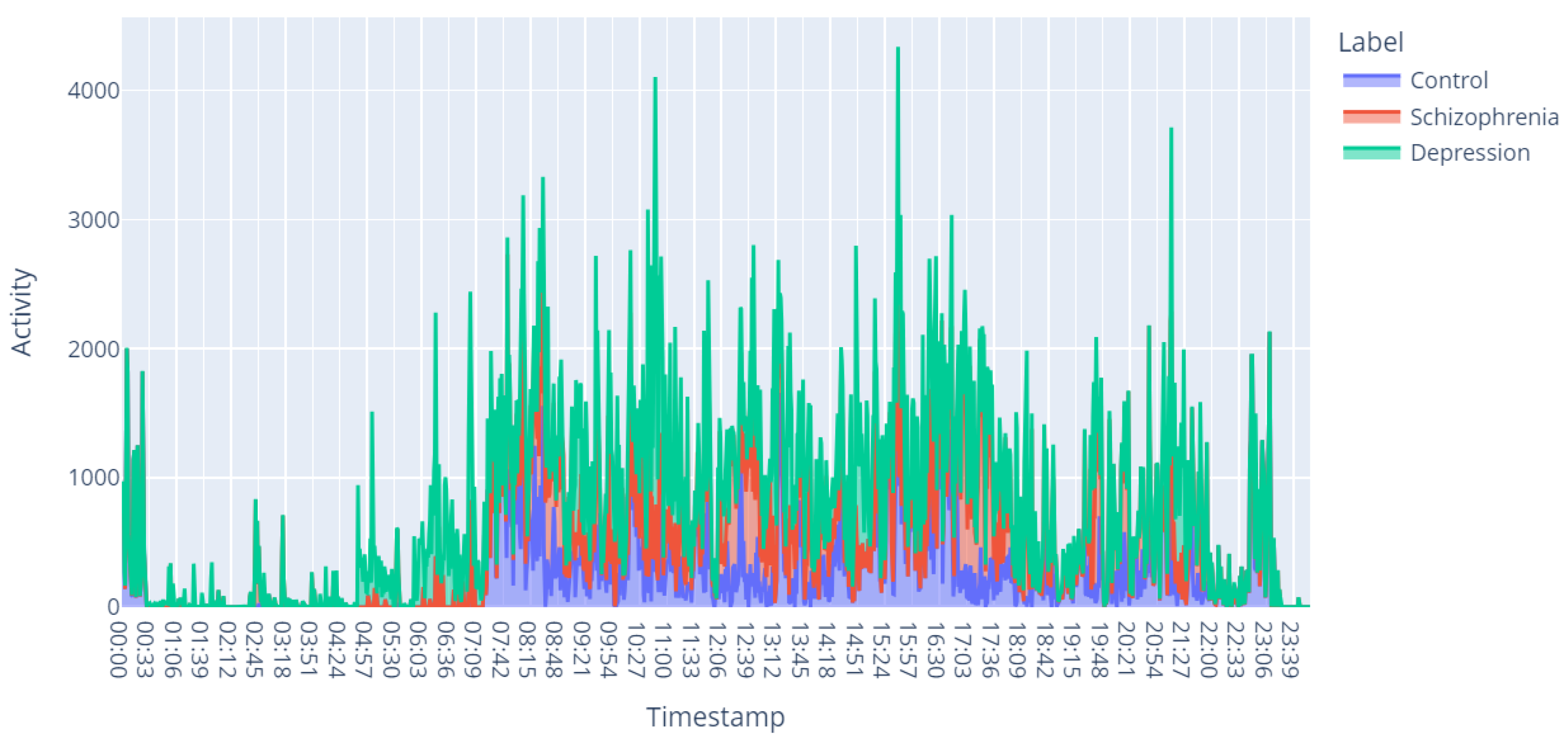 Diagnostics 15 00319 g005