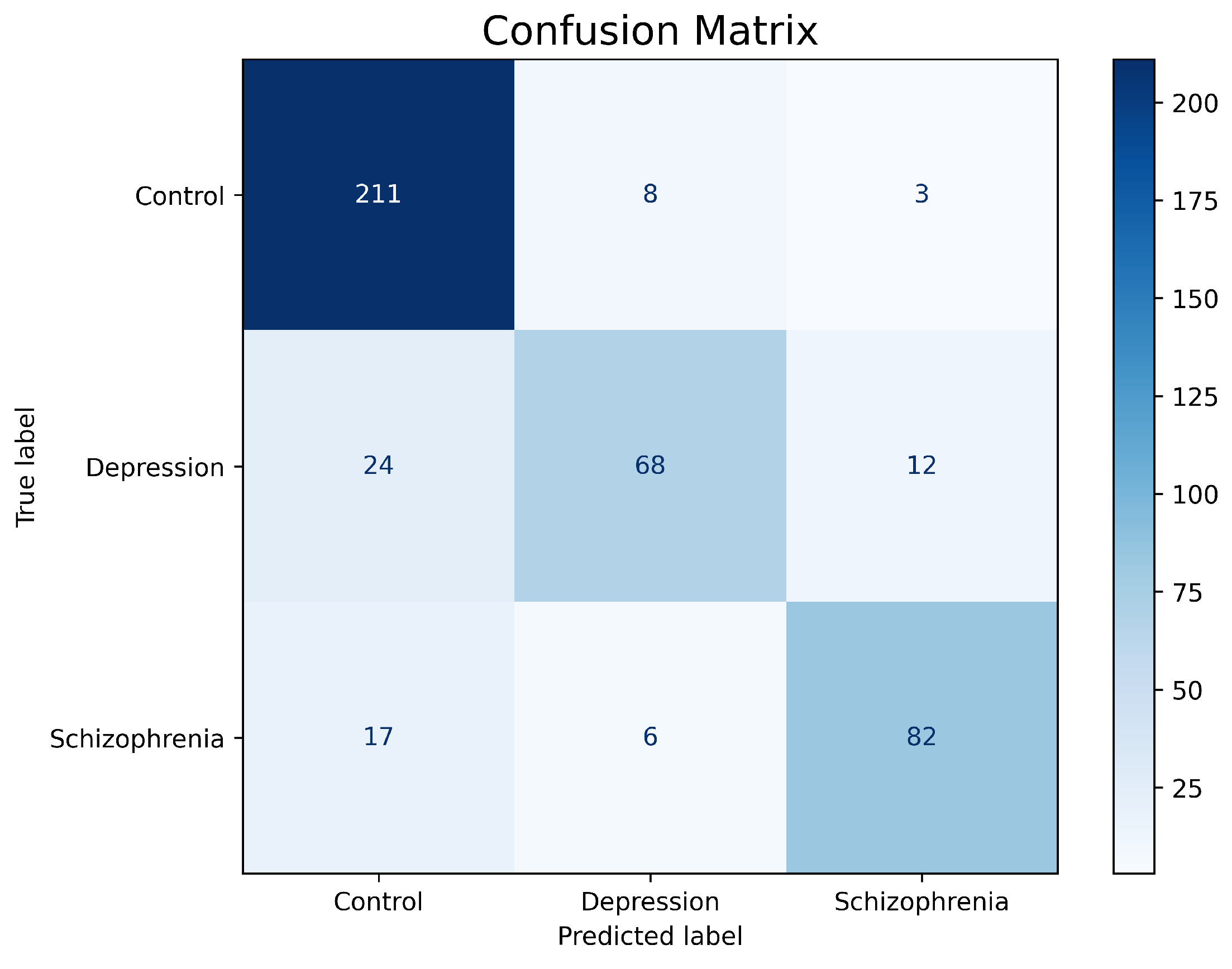 Diagnostics 15 00319 g007