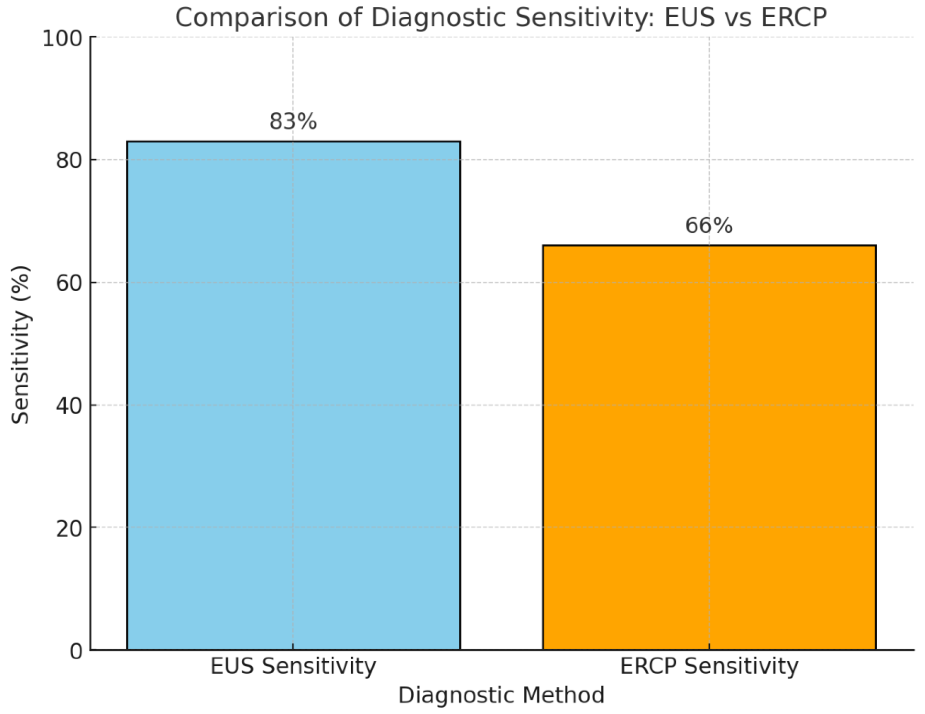 Diagnostics 15 00325 g002