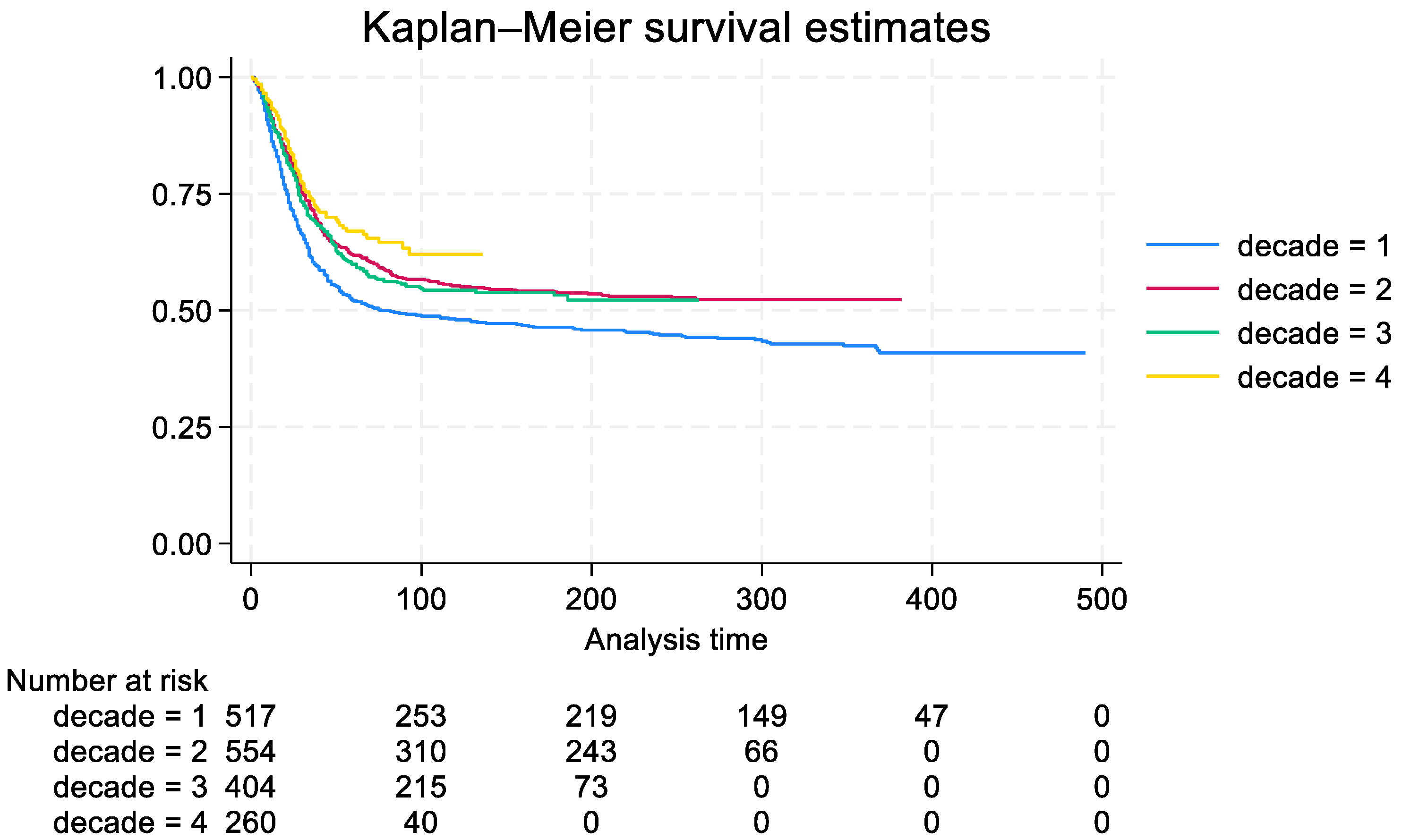 Diagnostics 15 00328 g003