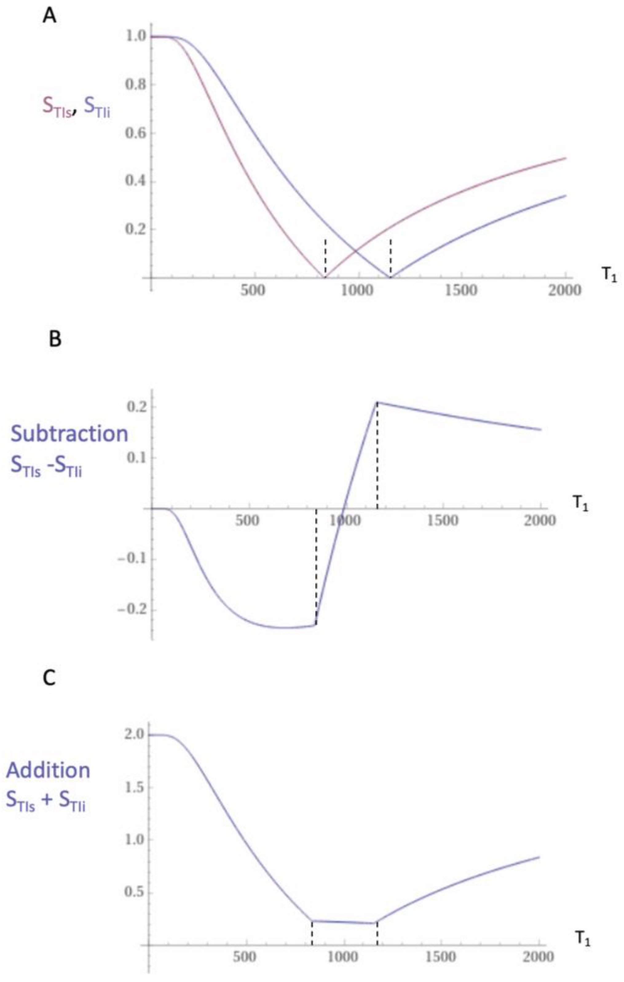 Diagnostics 15 00329 g001