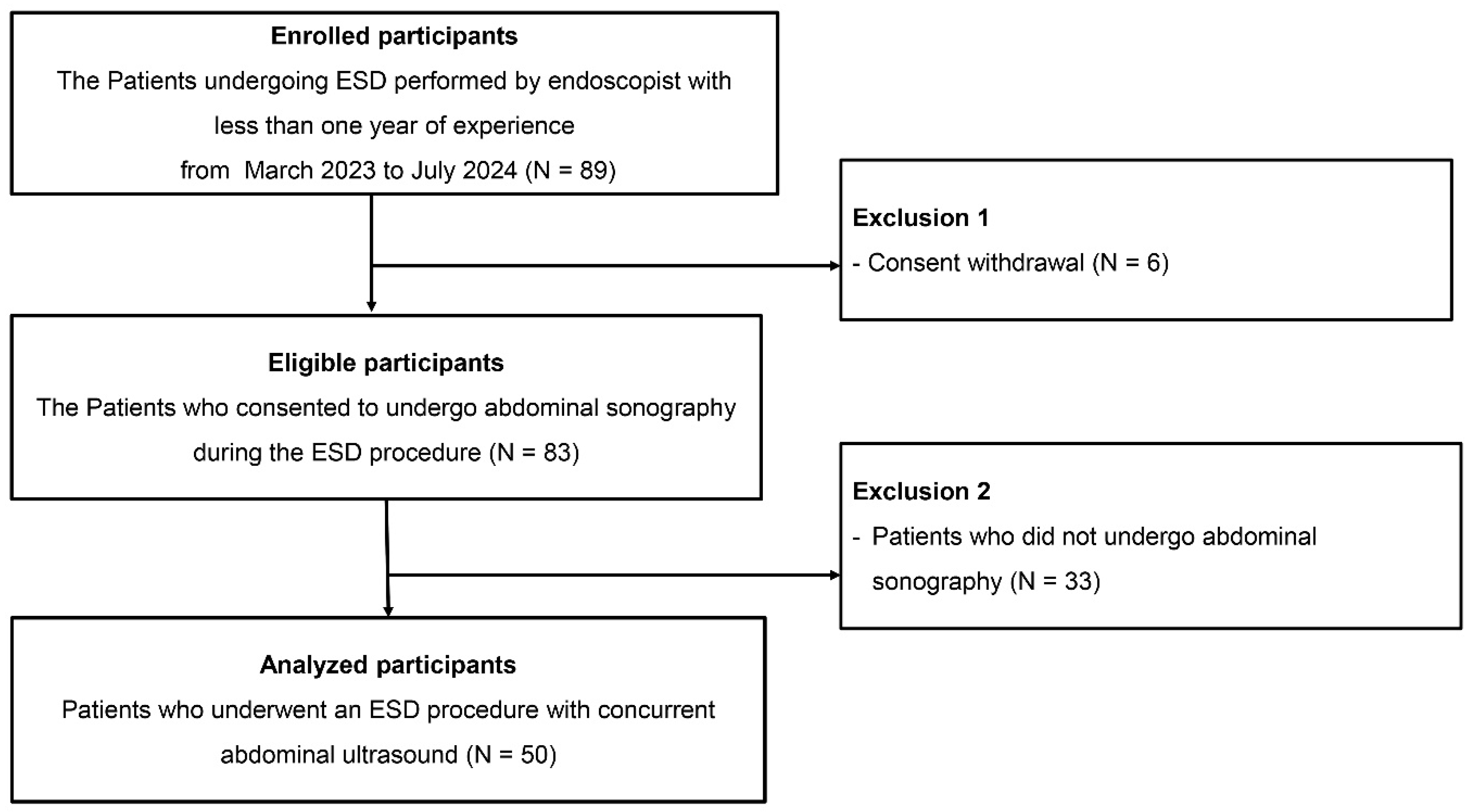 Diagnostics 15 00335 g001