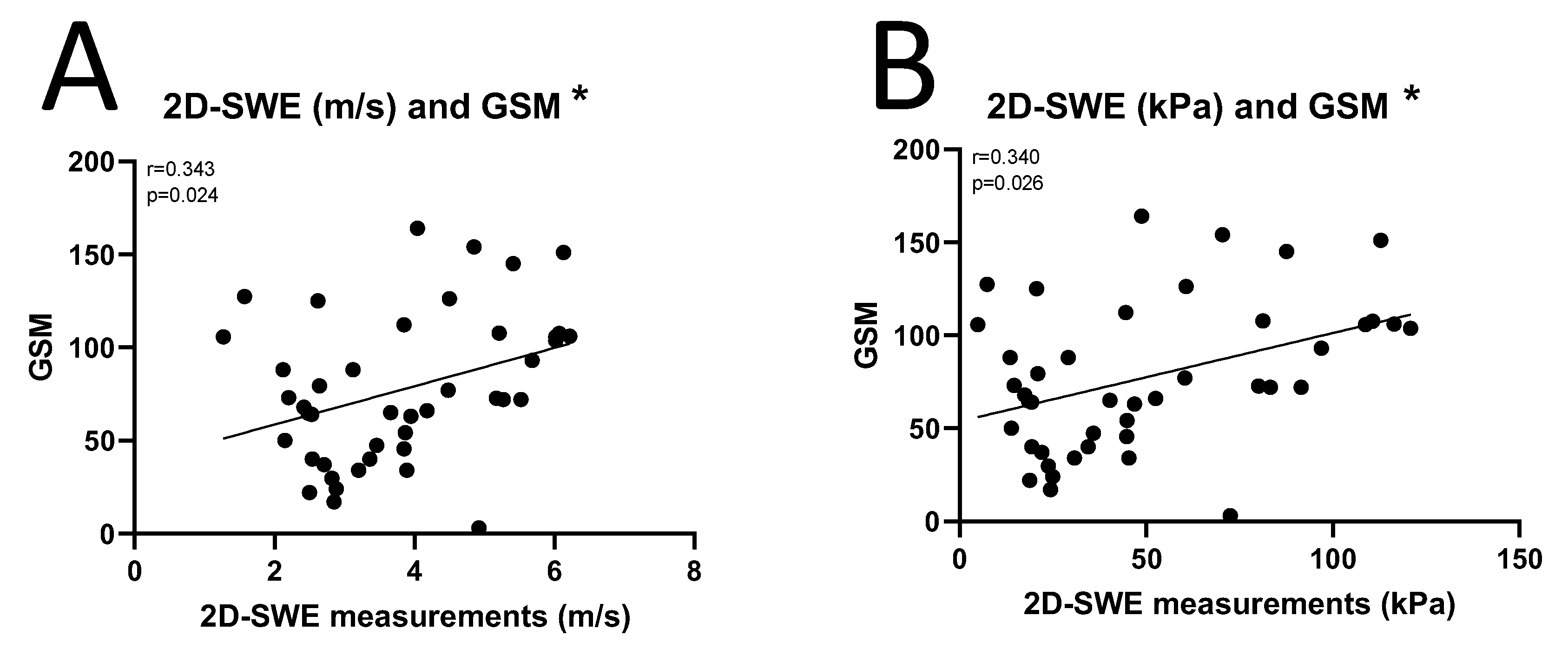 Diagnostics 15 00338 g004