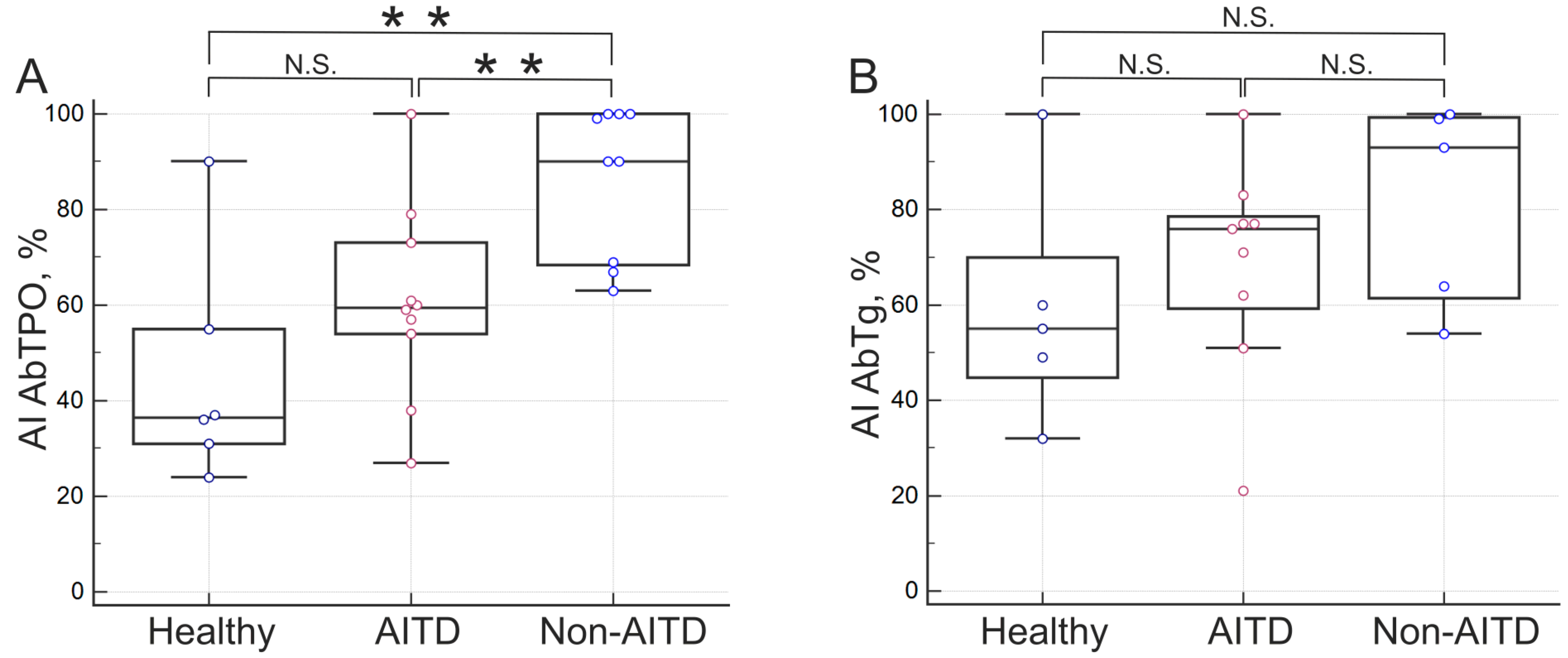 Diagnostics 15 00341 g003