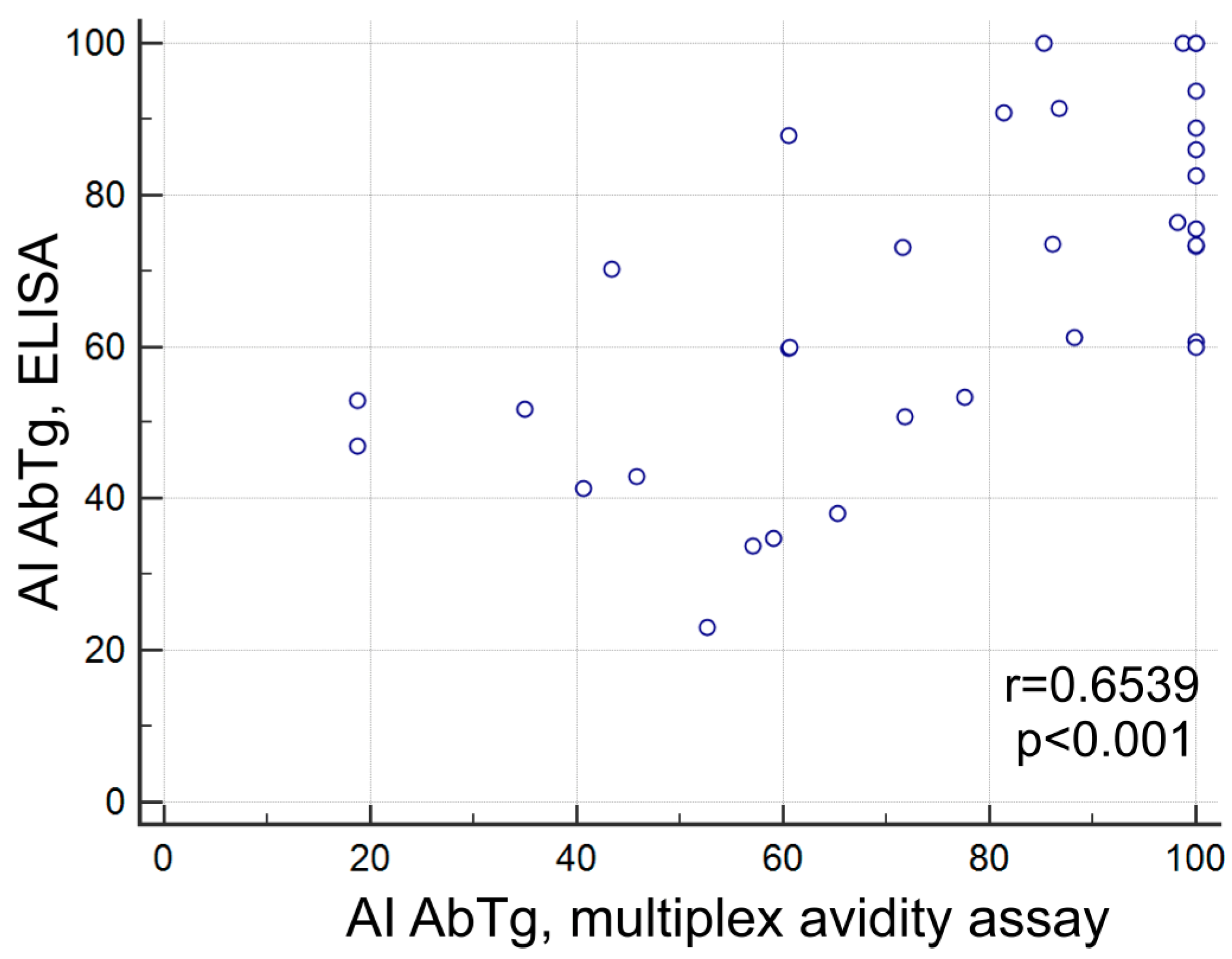 Diagnostics 15 00341 g004
