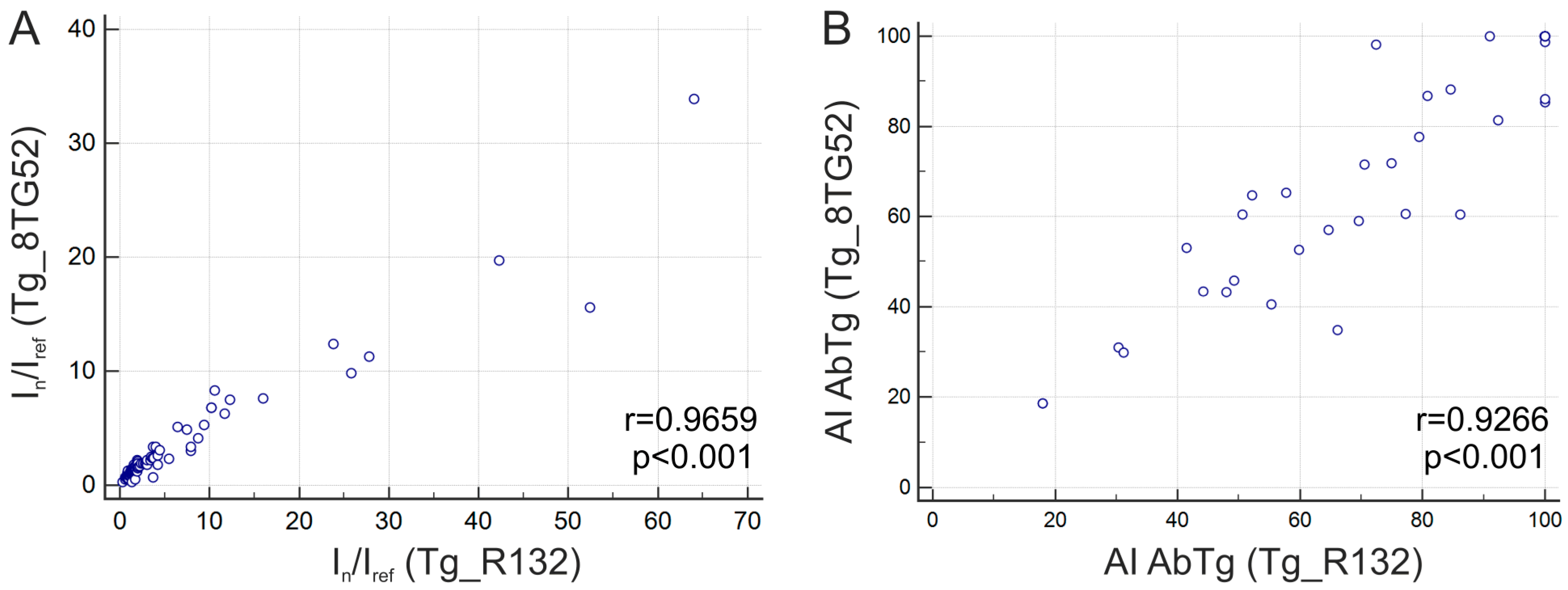 Diagnostics 15 00341 g005