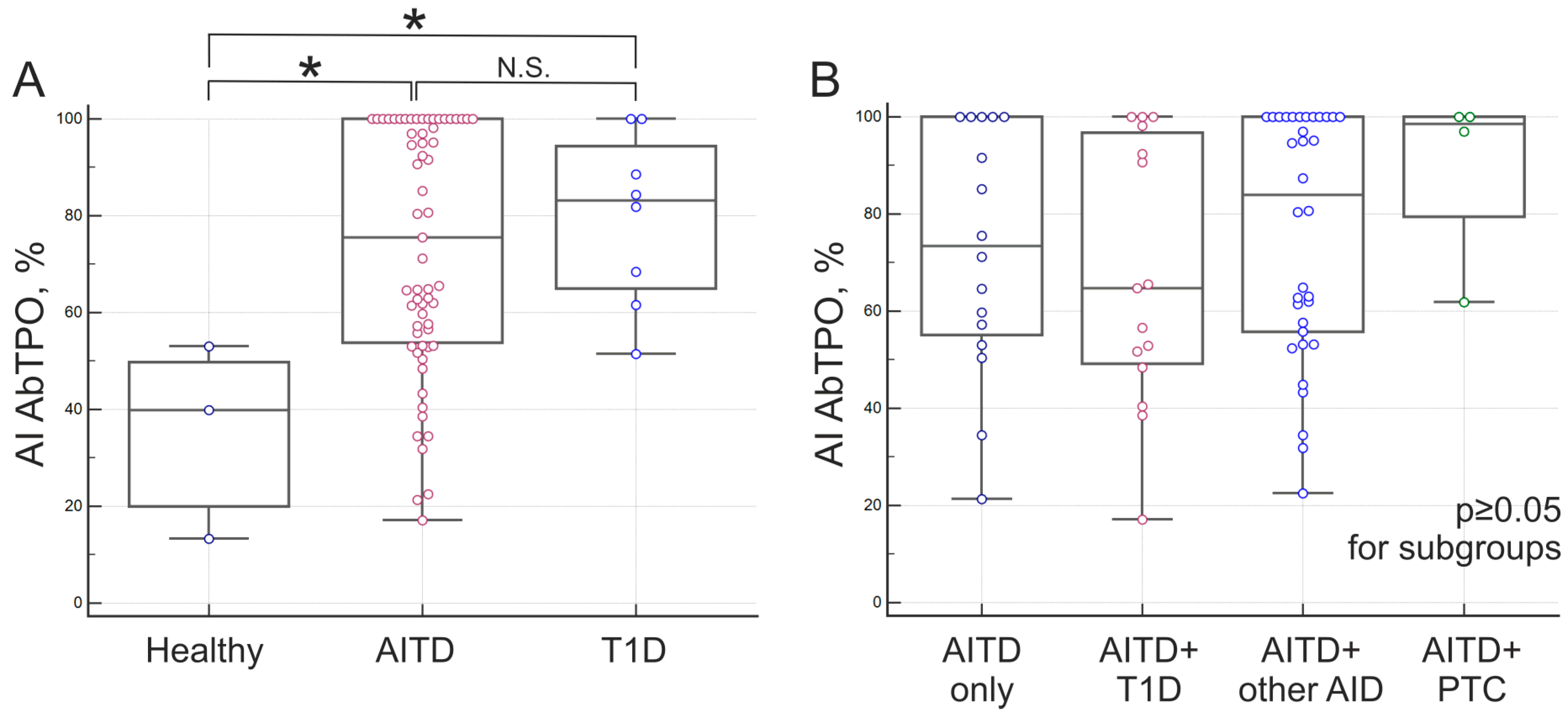 Diagnostics 15 00341 g007