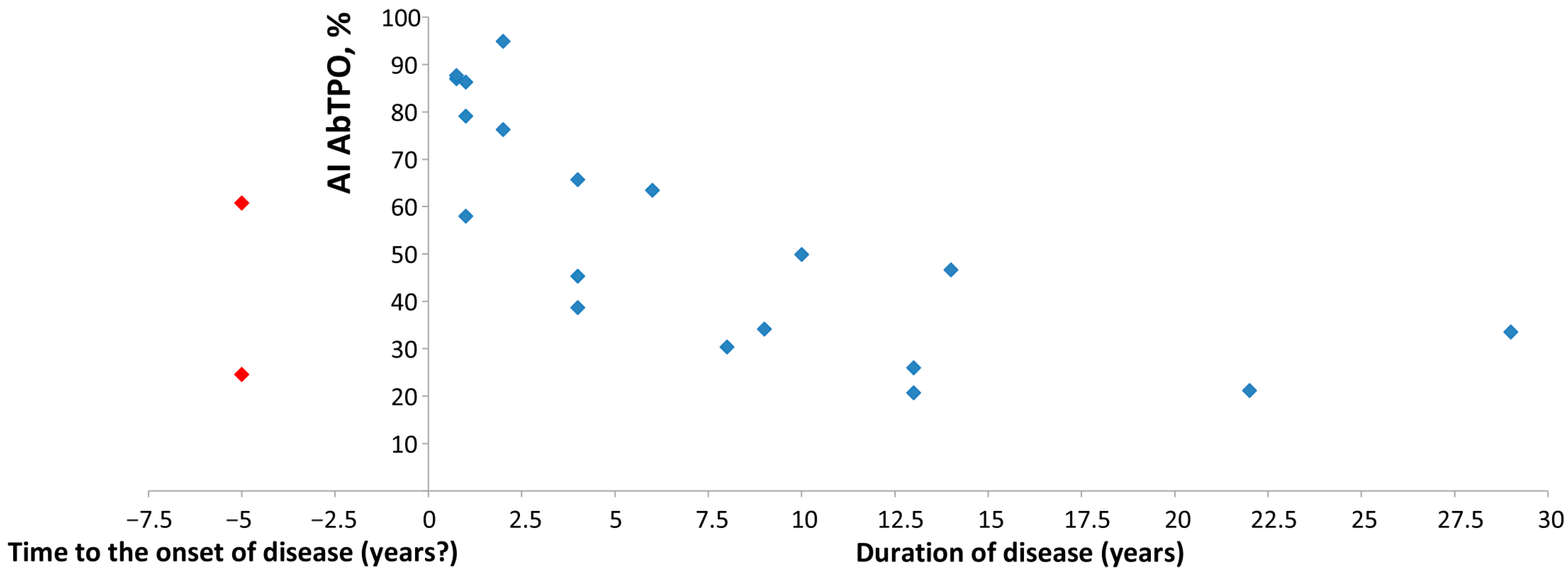 Diagnostics 15 00341 g009