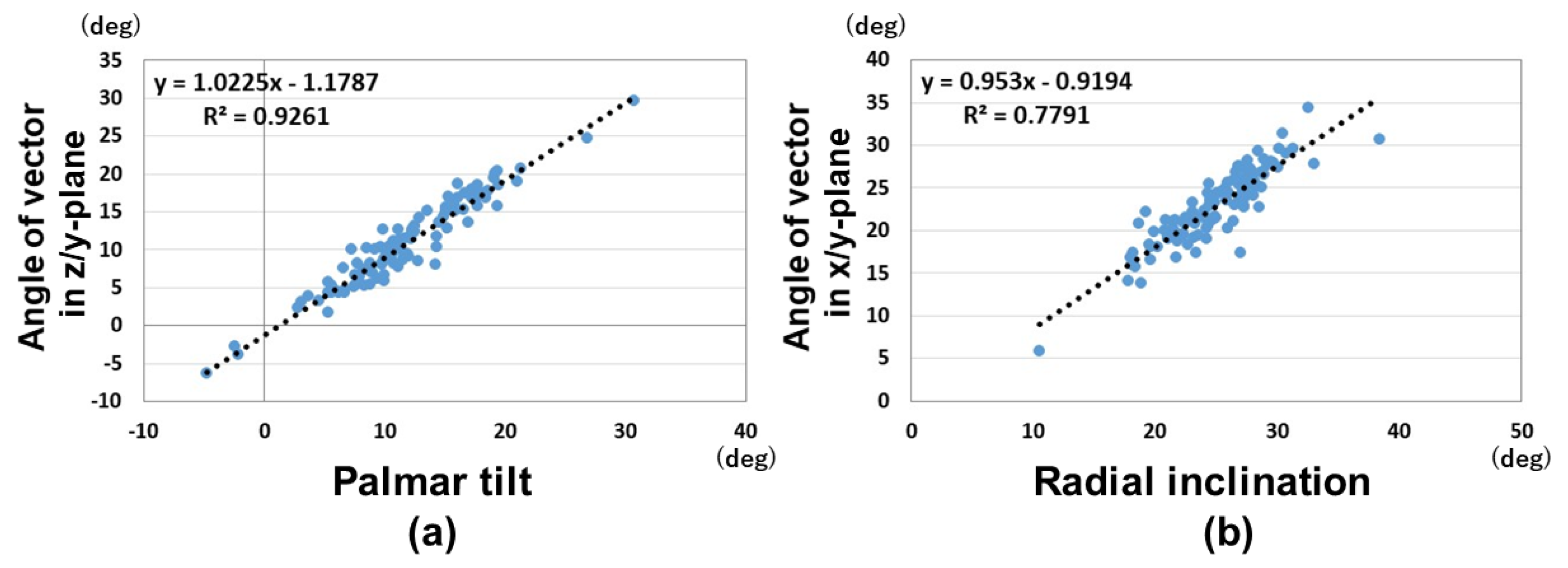 Diagnostics 15 00345 g007