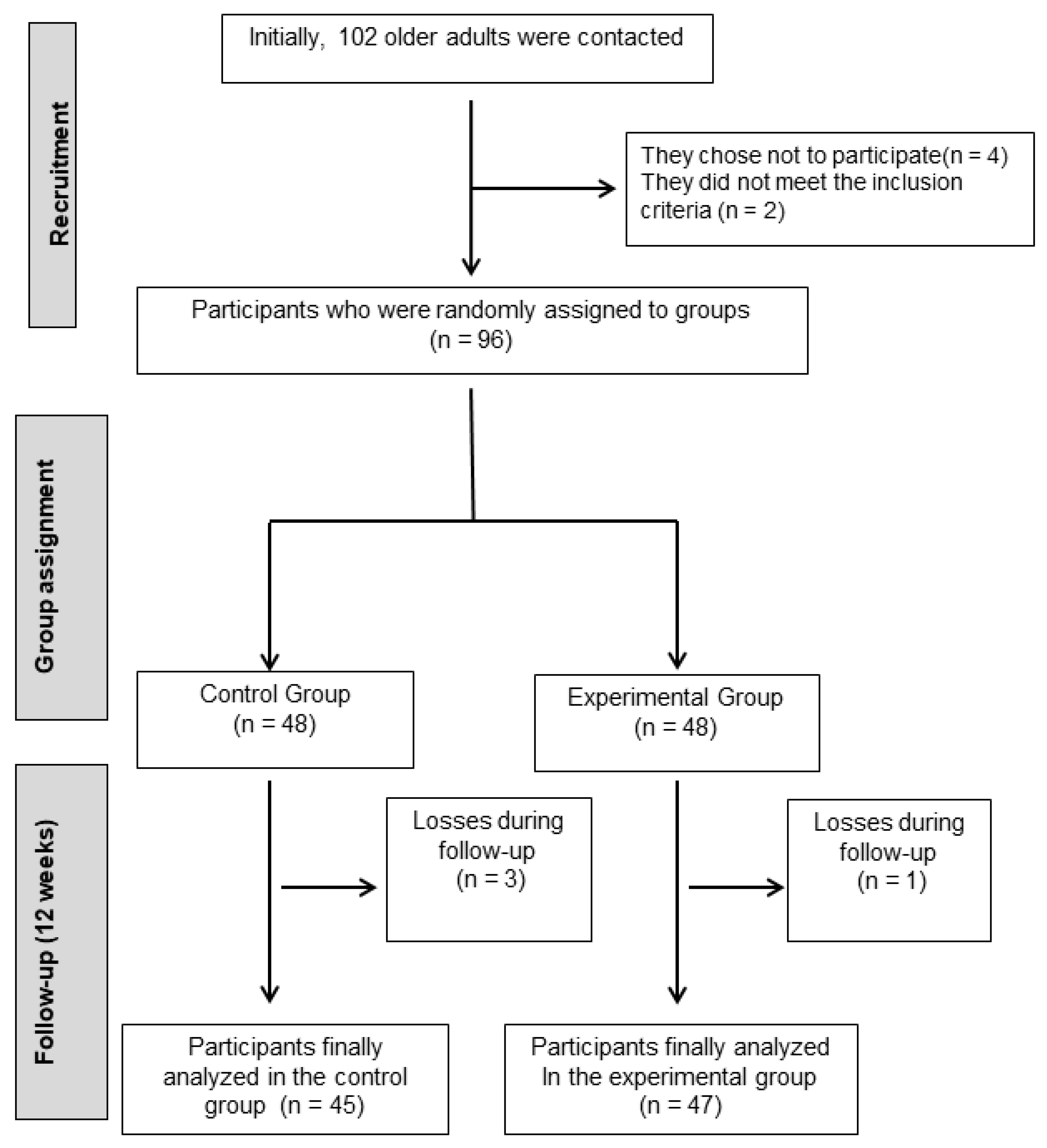 Diagnostics 15 00351 g001