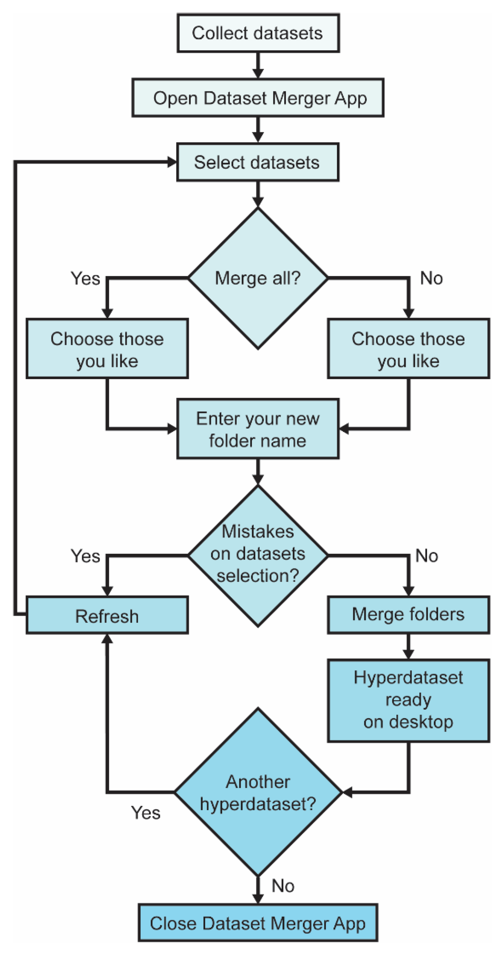 Diagnostics 15 00352 g003
