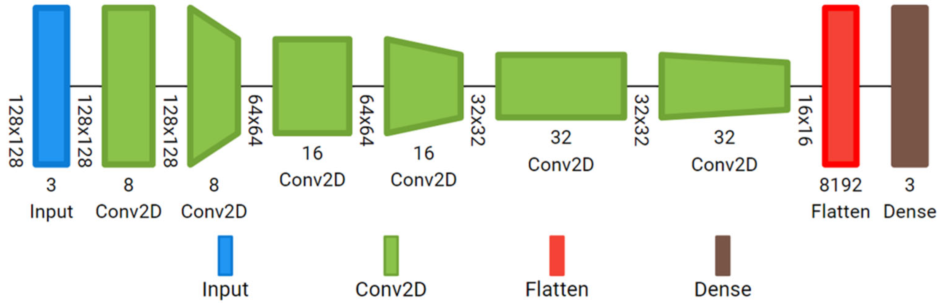 Diagnostics 15 00355 g004