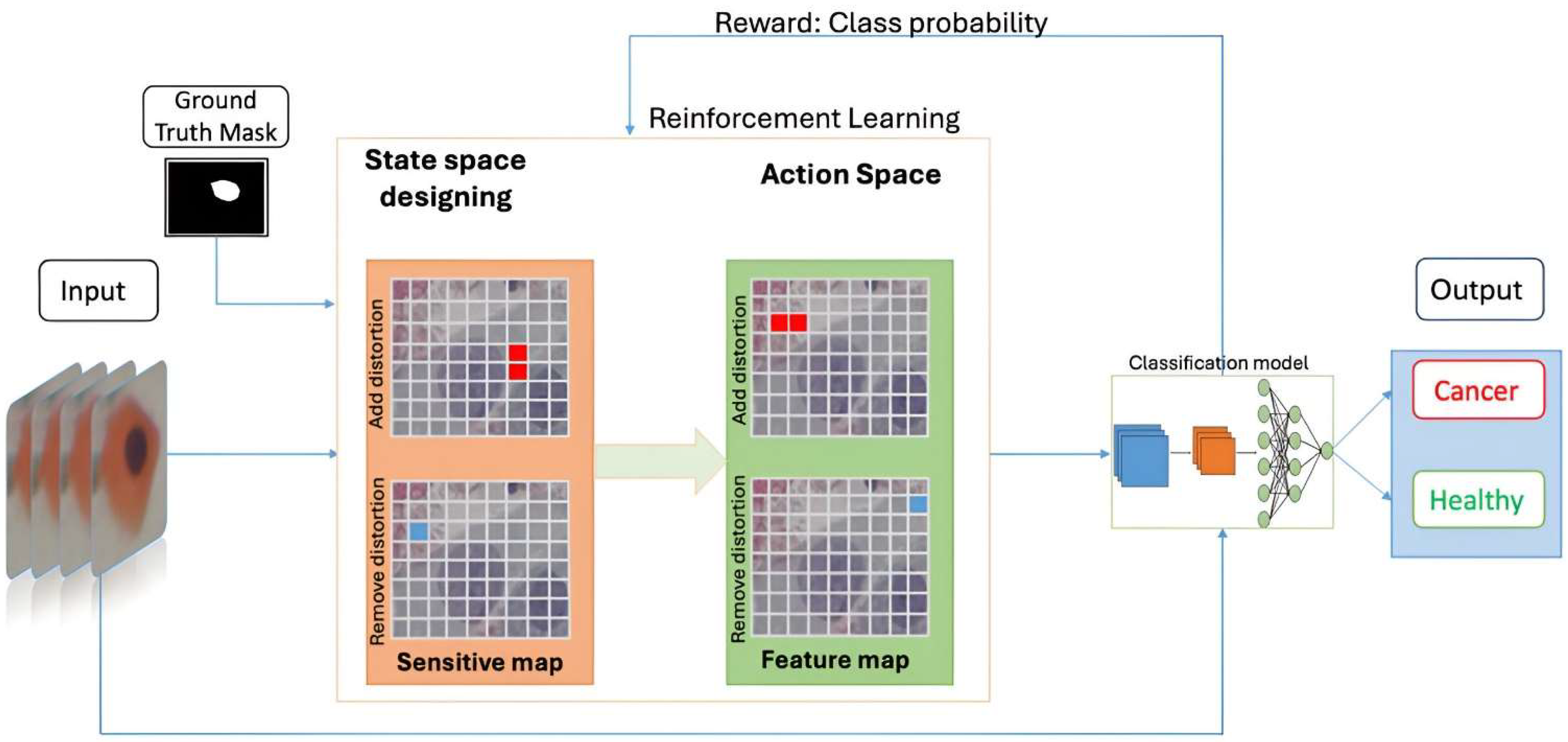 Diagnostics 15 00364 g001