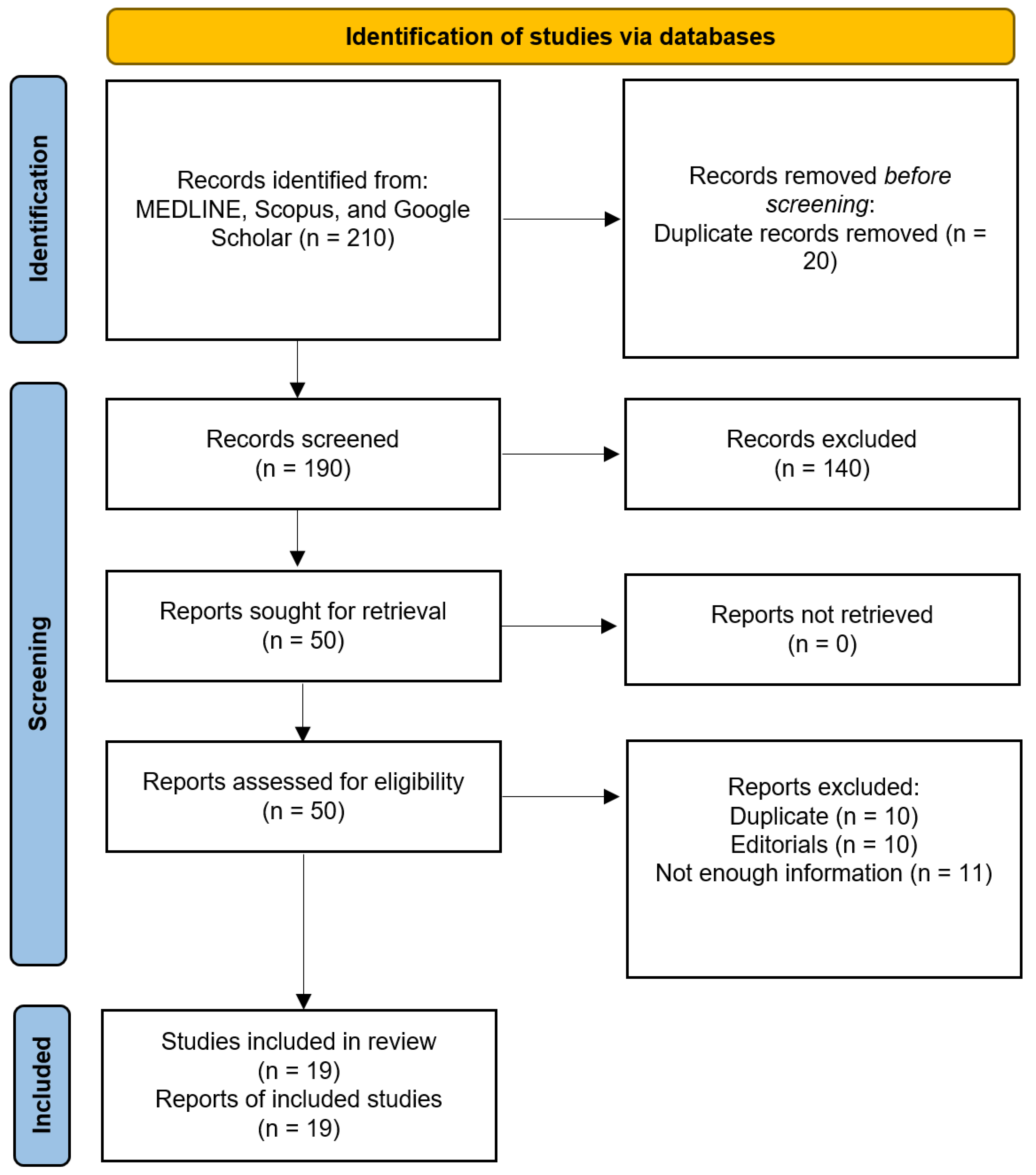 Diagnostics 15 00366 g001