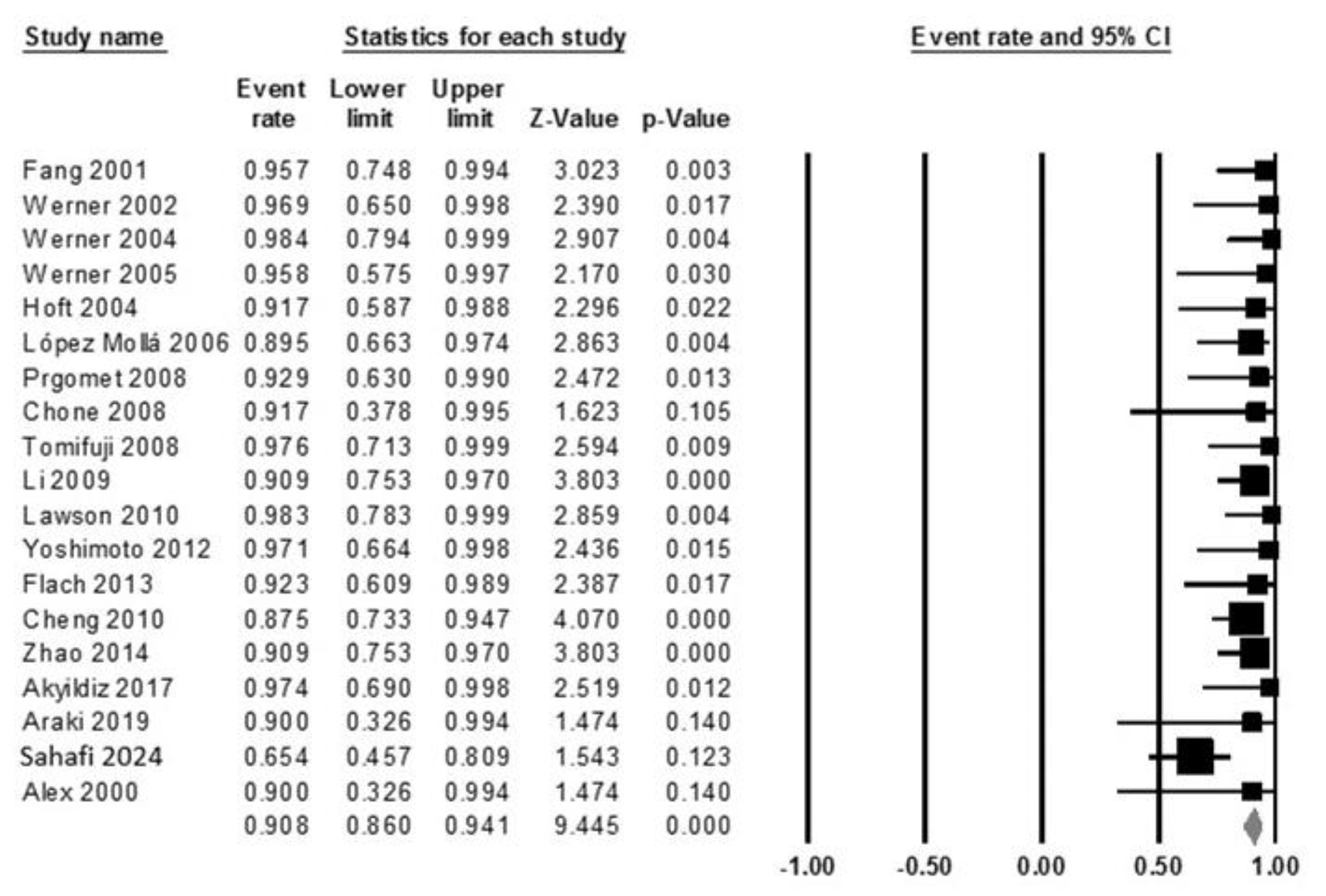 Diagnostics 15 00366 g002