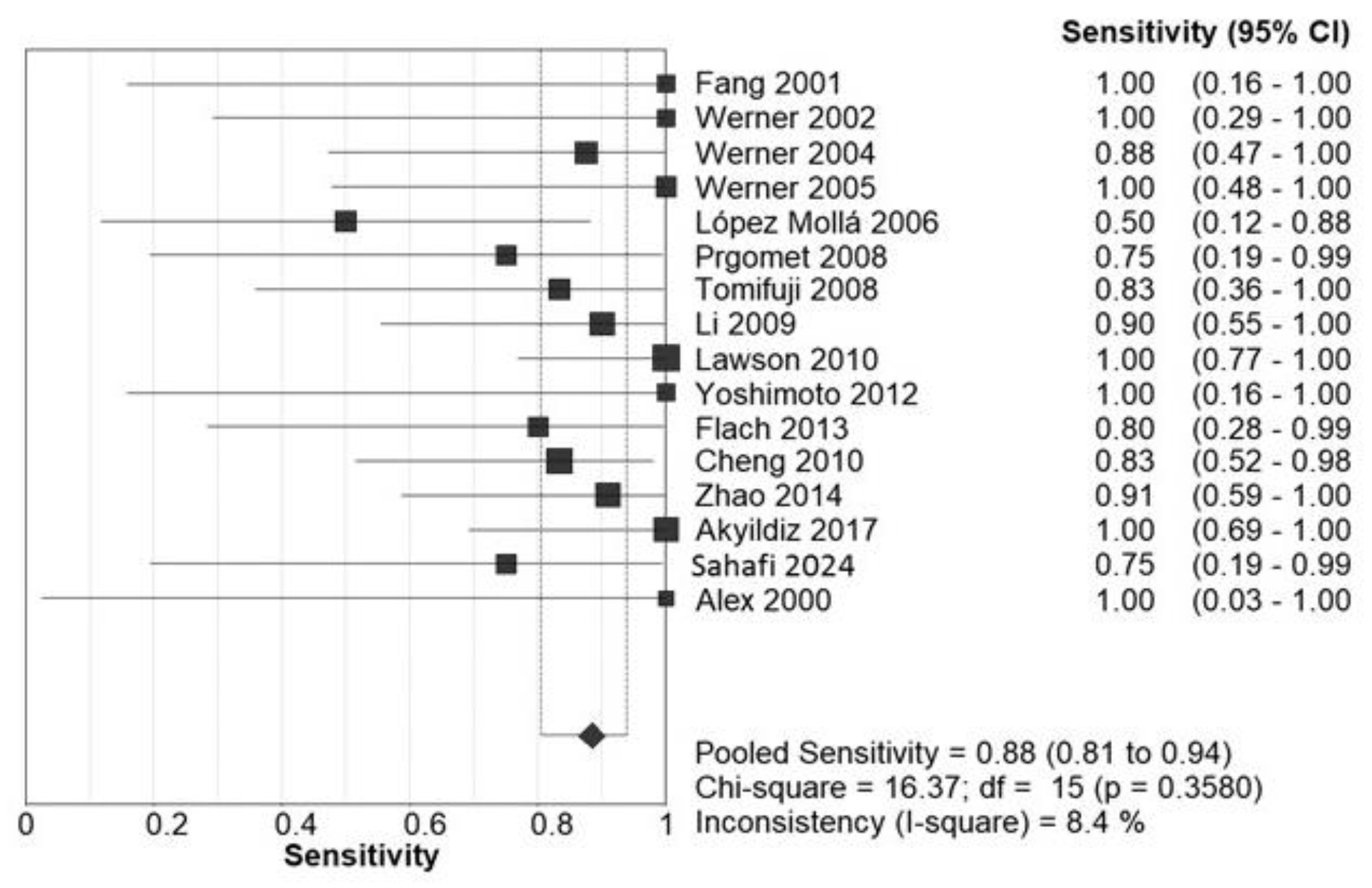 Diagnostics 15 00366 g003