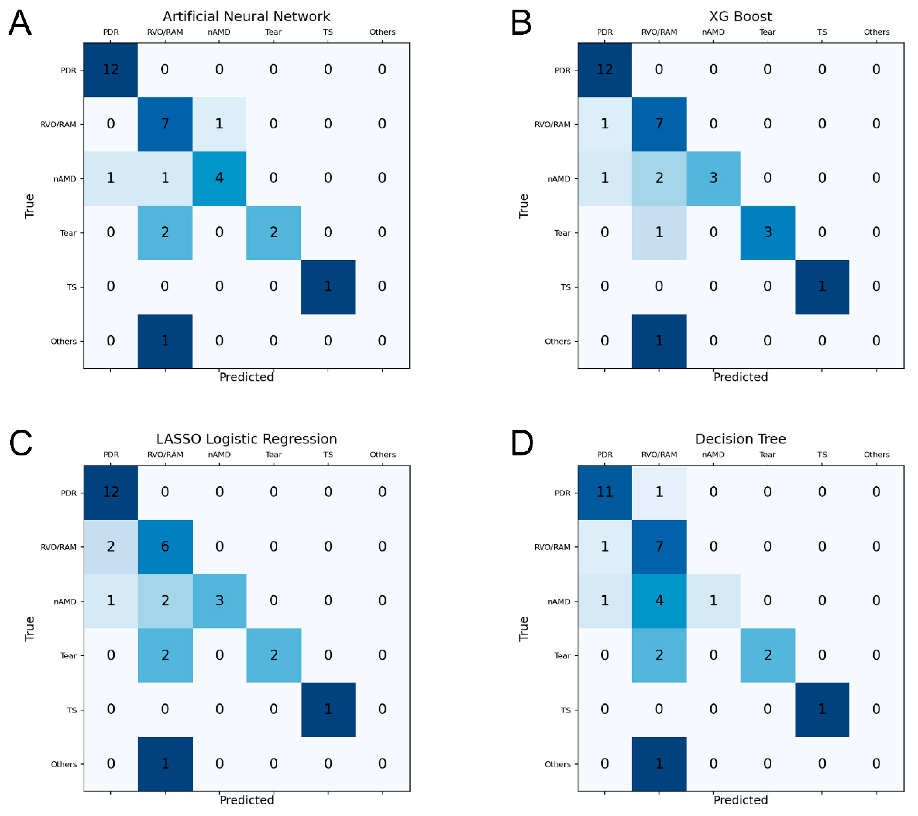 Diagnostics 15 00371 g003
