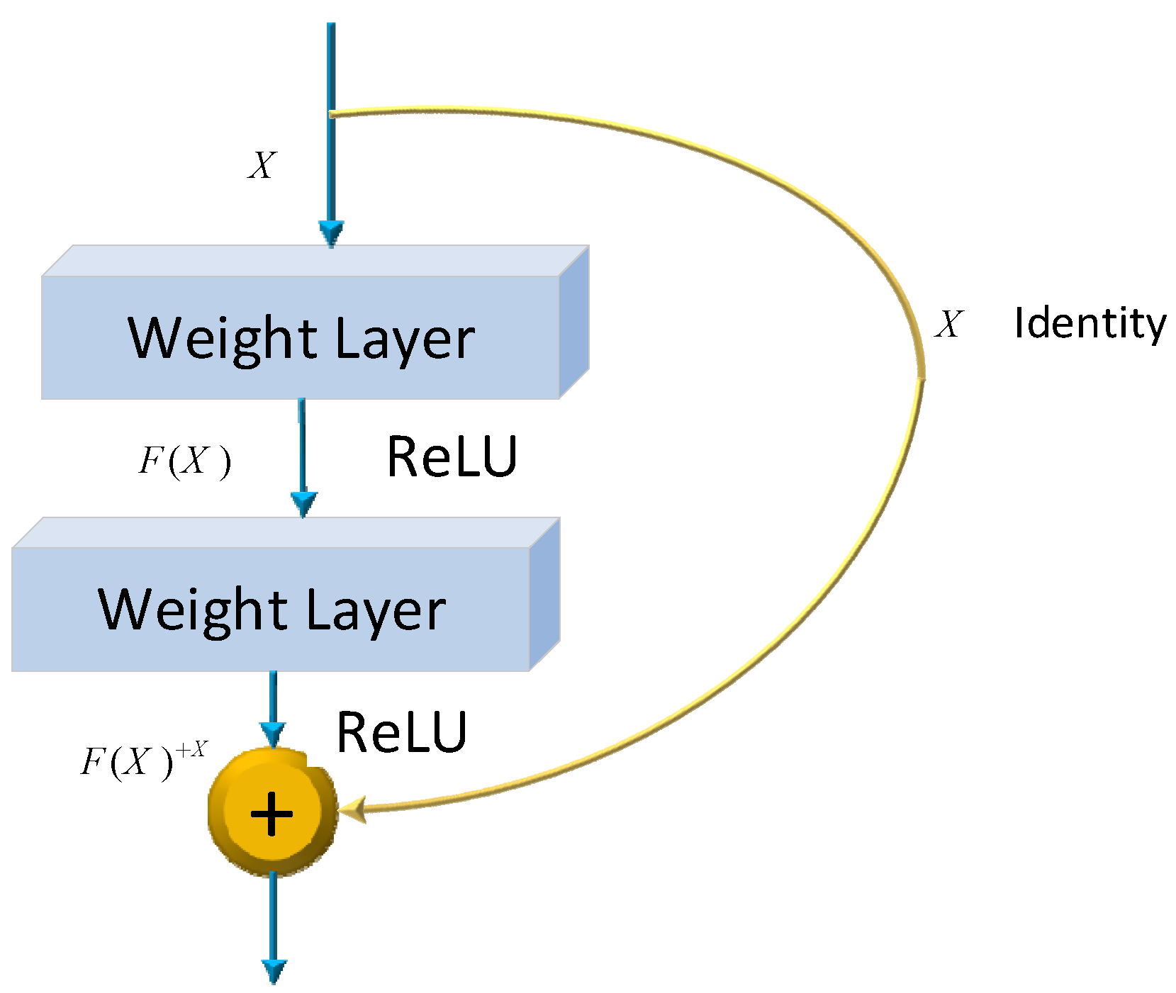 Diagnostics 15 00377 g004