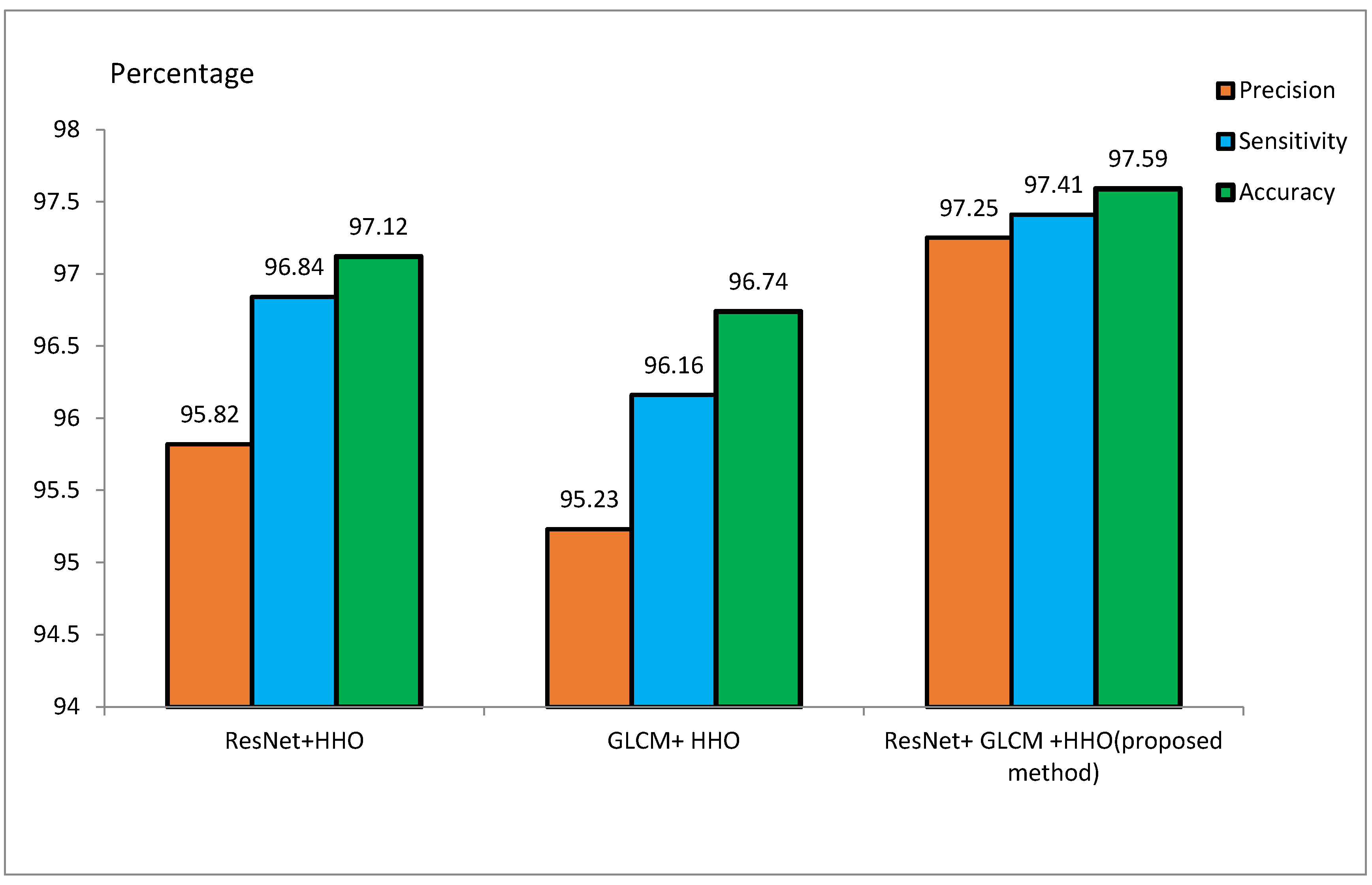 Diagnostics 15 00377 g009