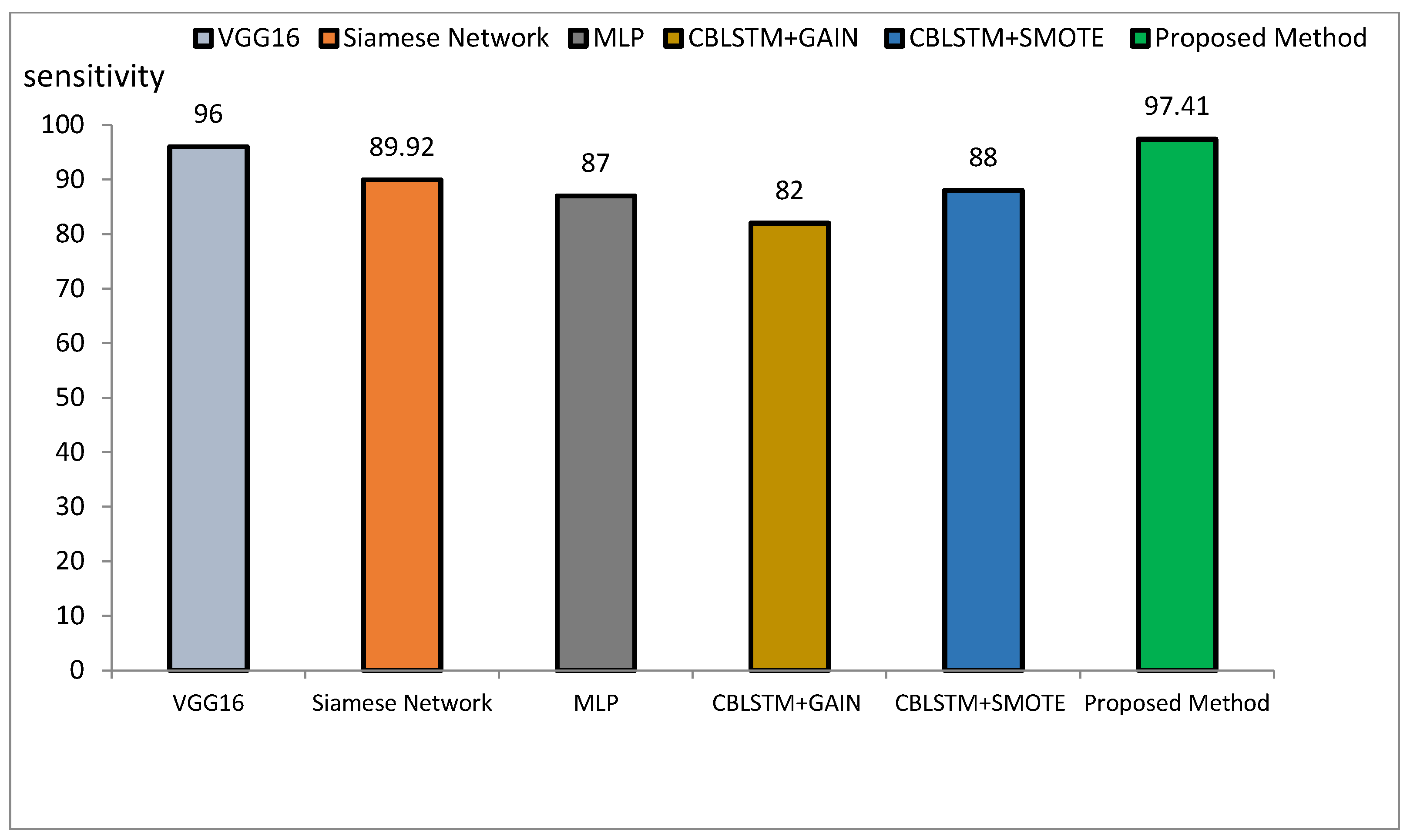 Diagnostics 15 00377 g013