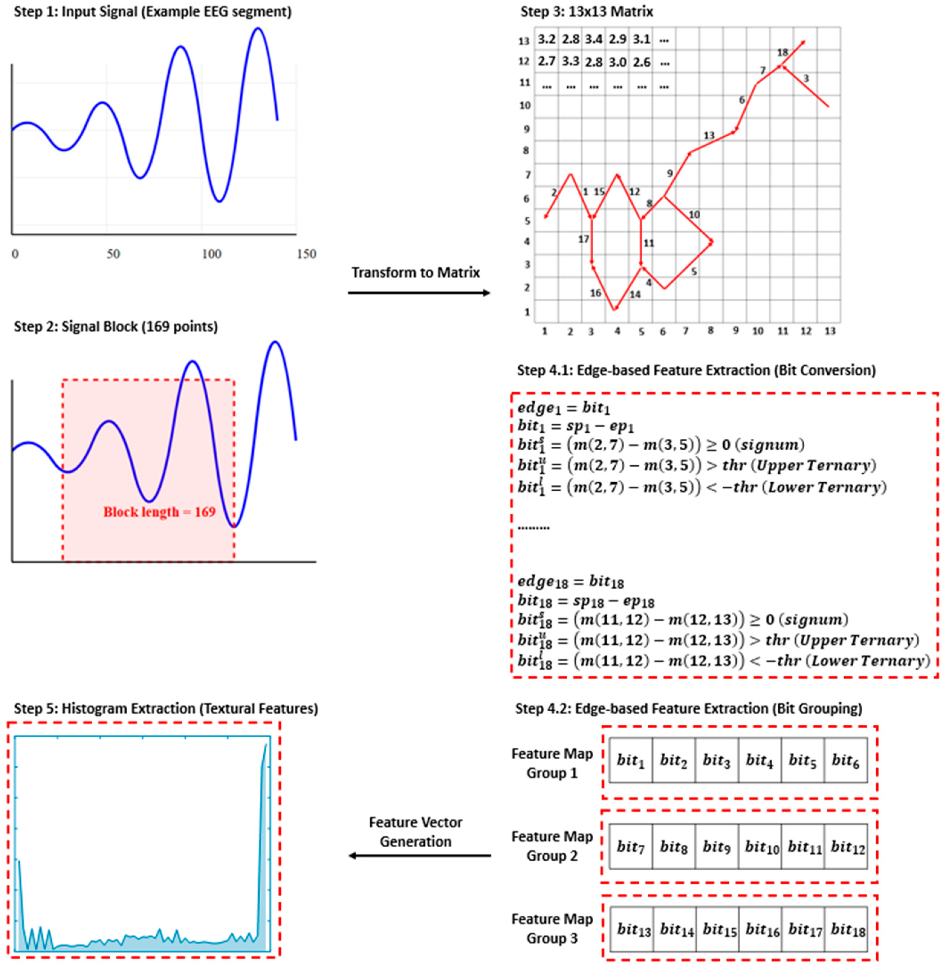 Diagnostics 15 00379 g002
