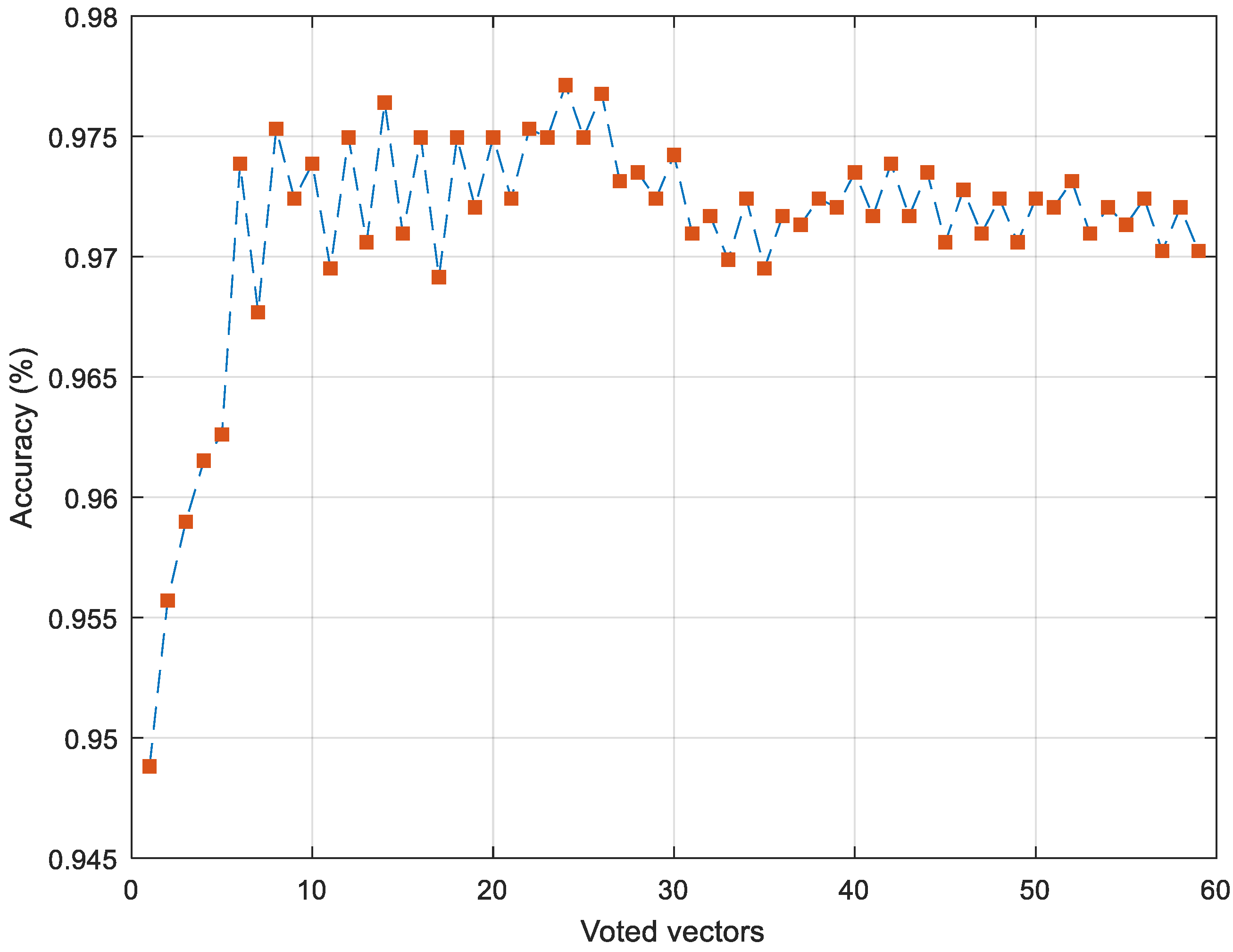Diagnostics 15 00379 g005