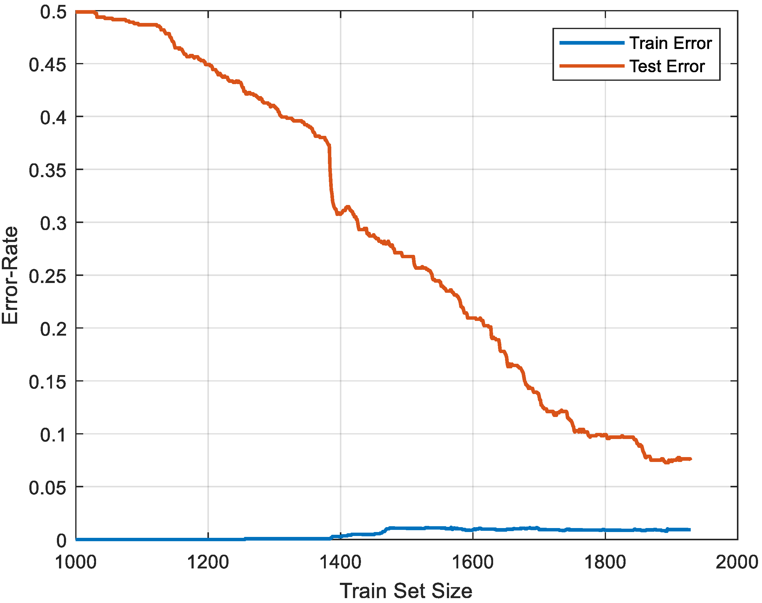 Diagnostics 15 00379 g007