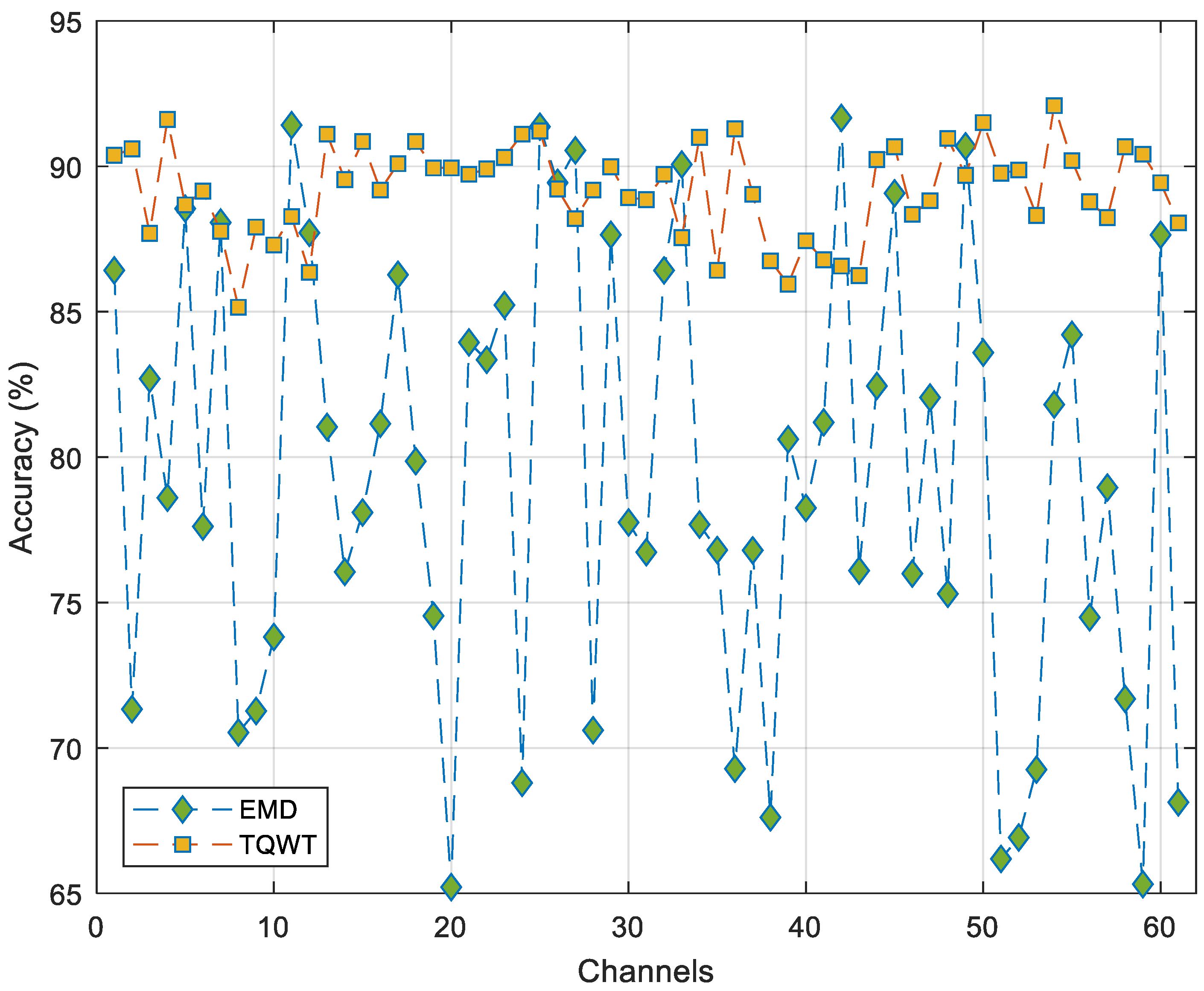 Diagnostics 15 00379 g008