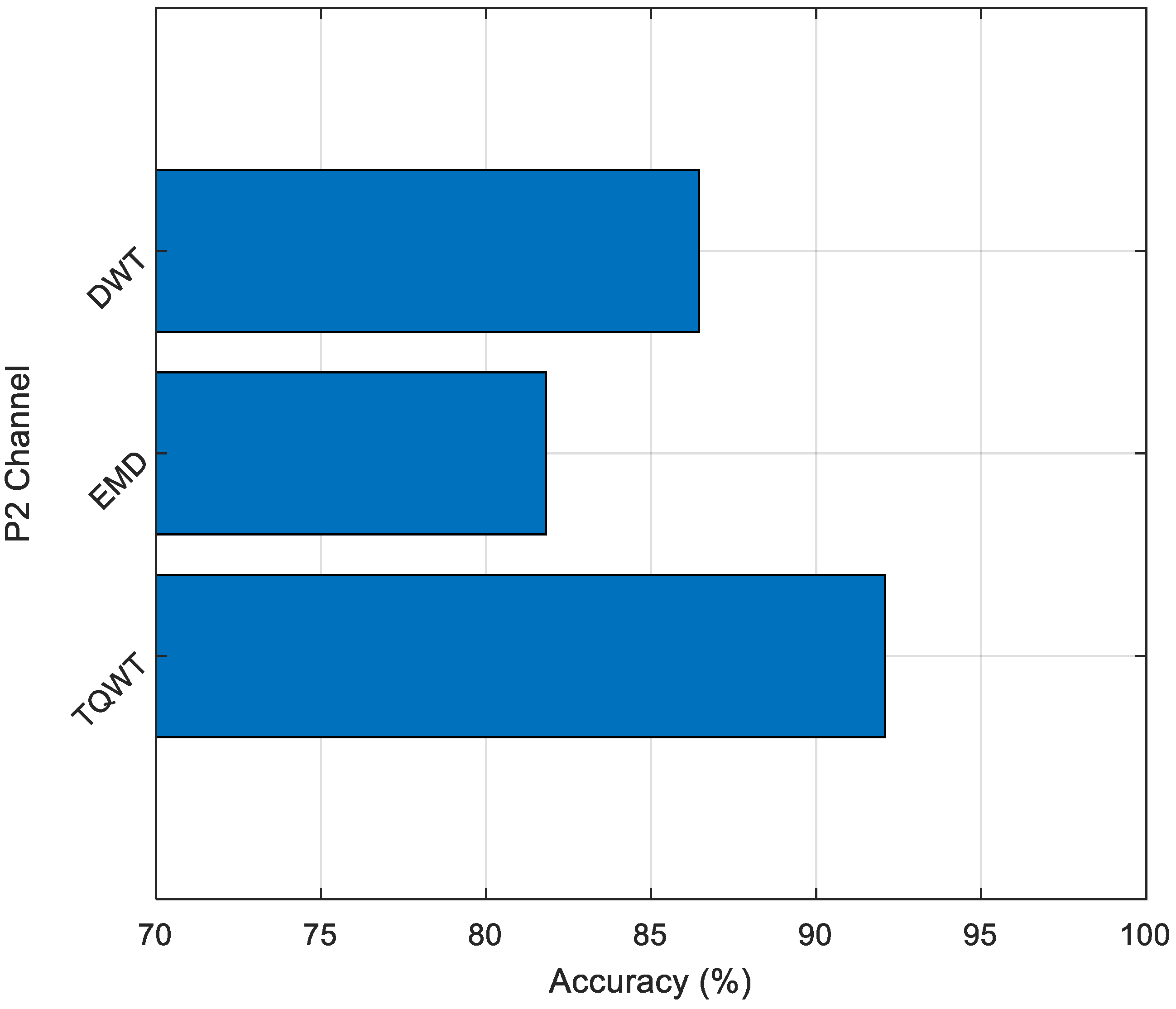 Diagnostics 15 00379 g009