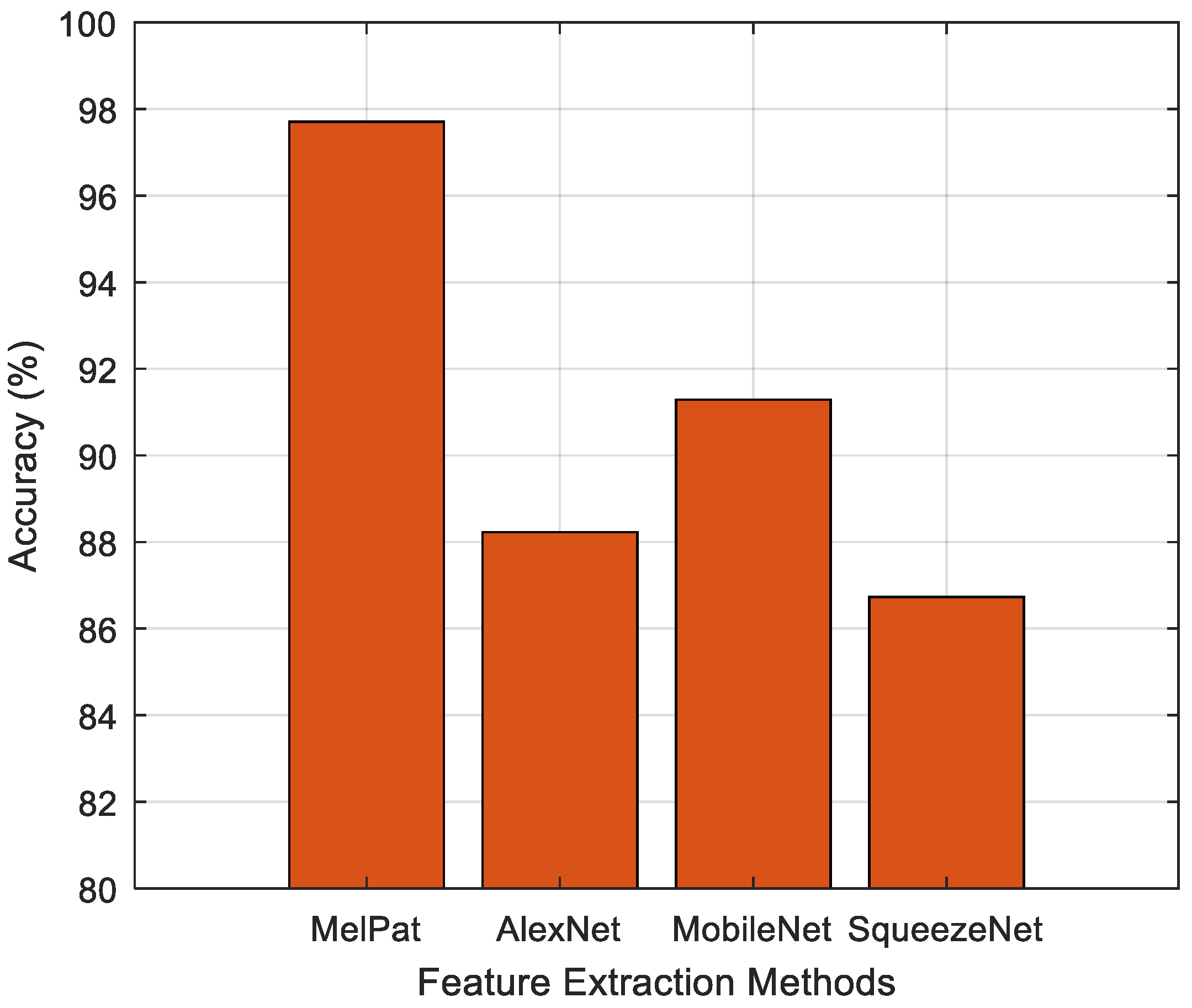 Diagnostics 15 00379 g010