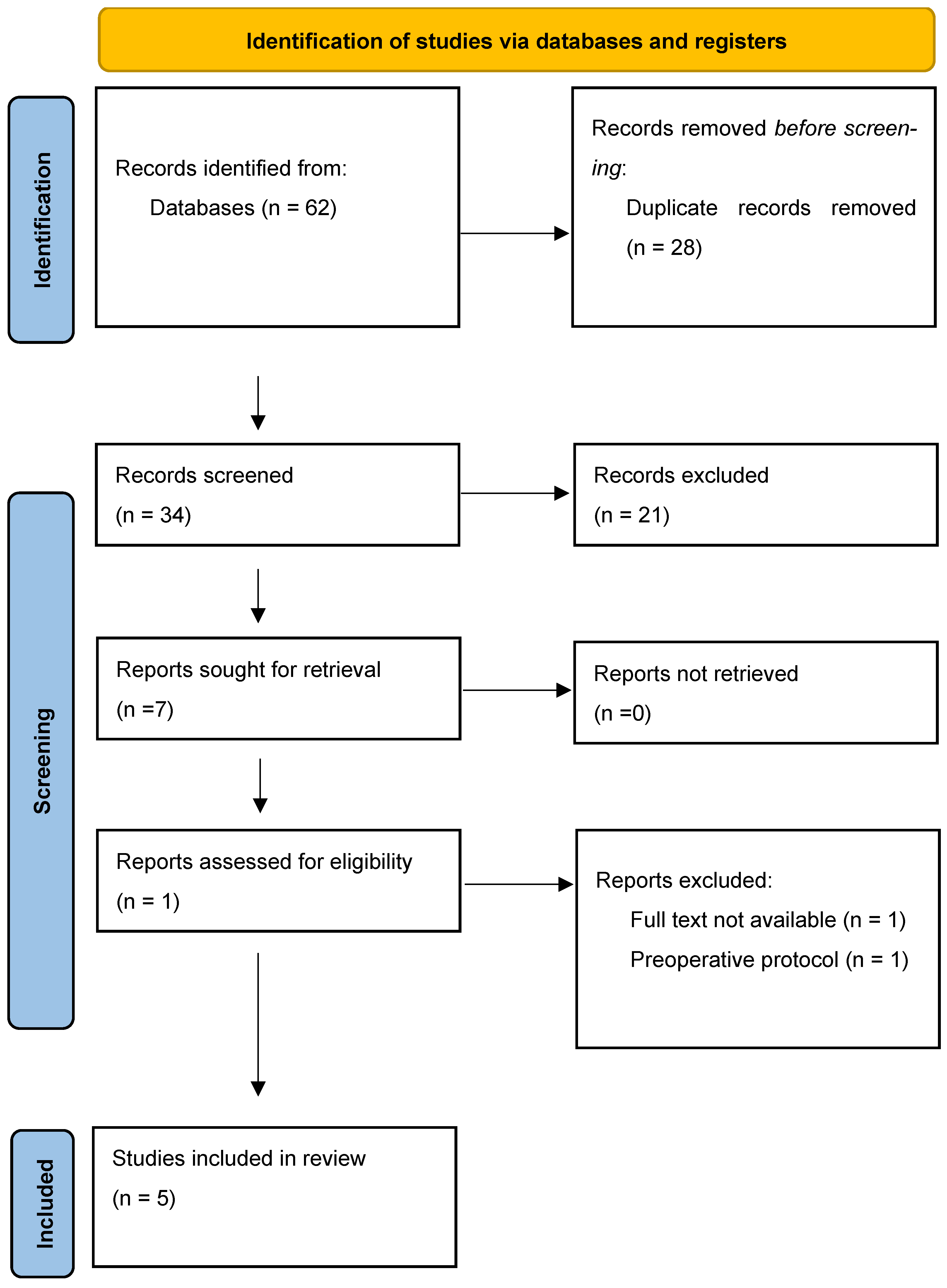 Diagnostics 15 00382 g002