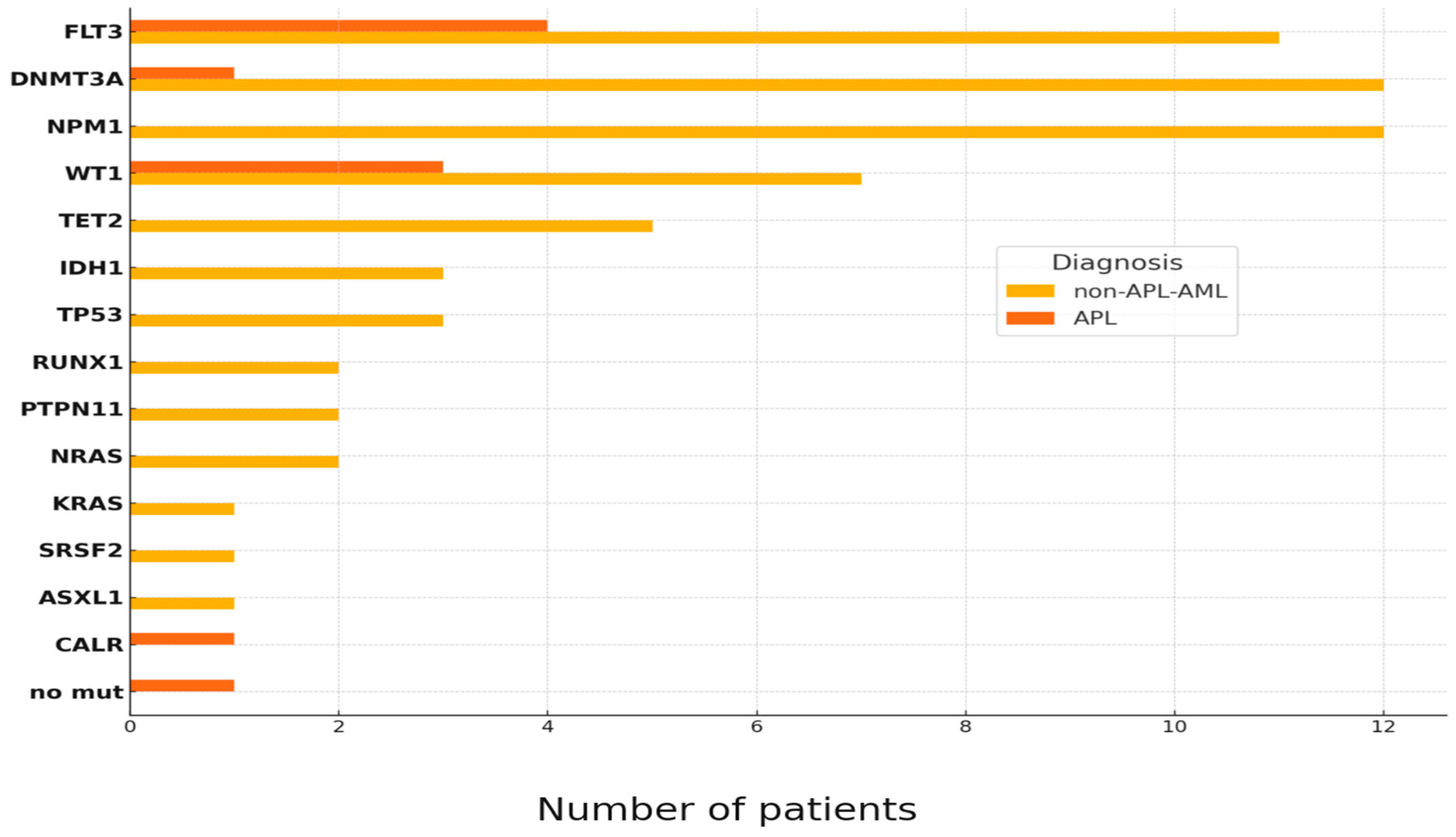 Diagnostics 15 00383 g004a