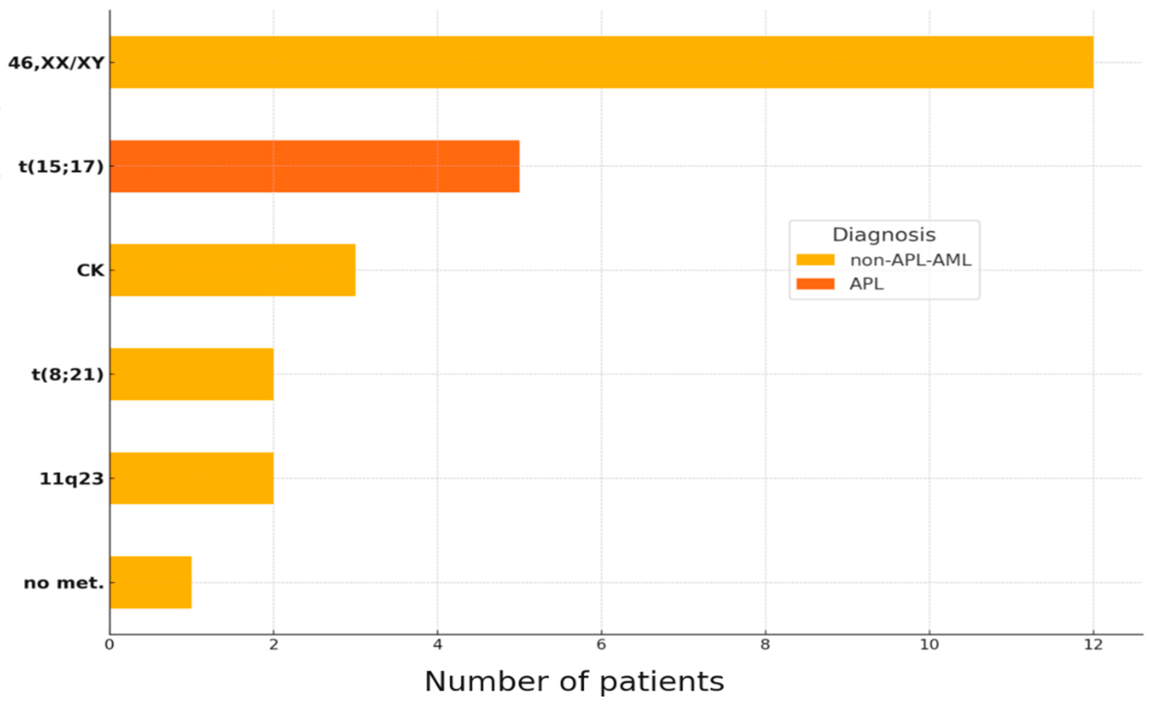 Diagnostics 15 00383 g004b
