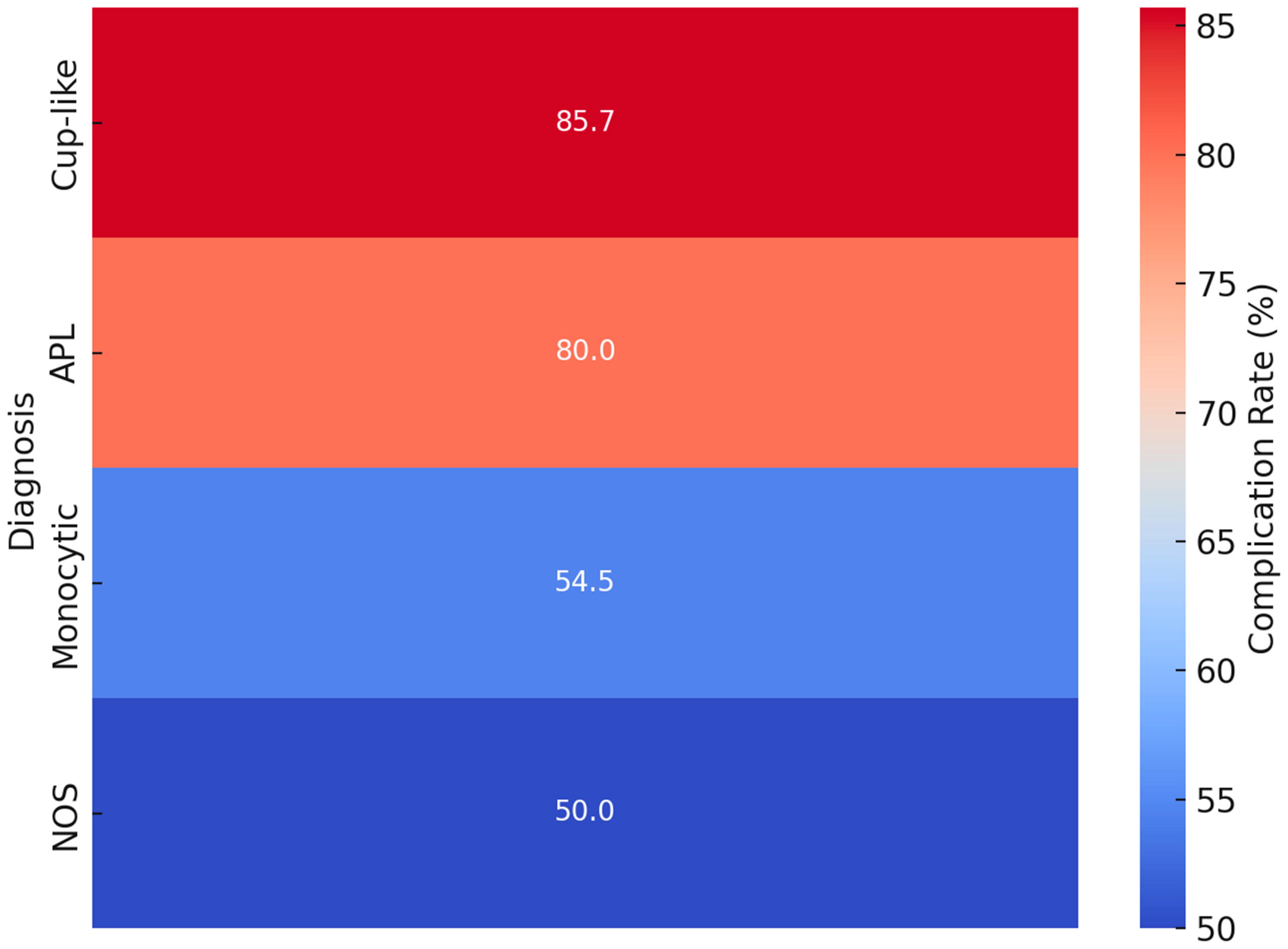 Diagnostics 15 00383 g009