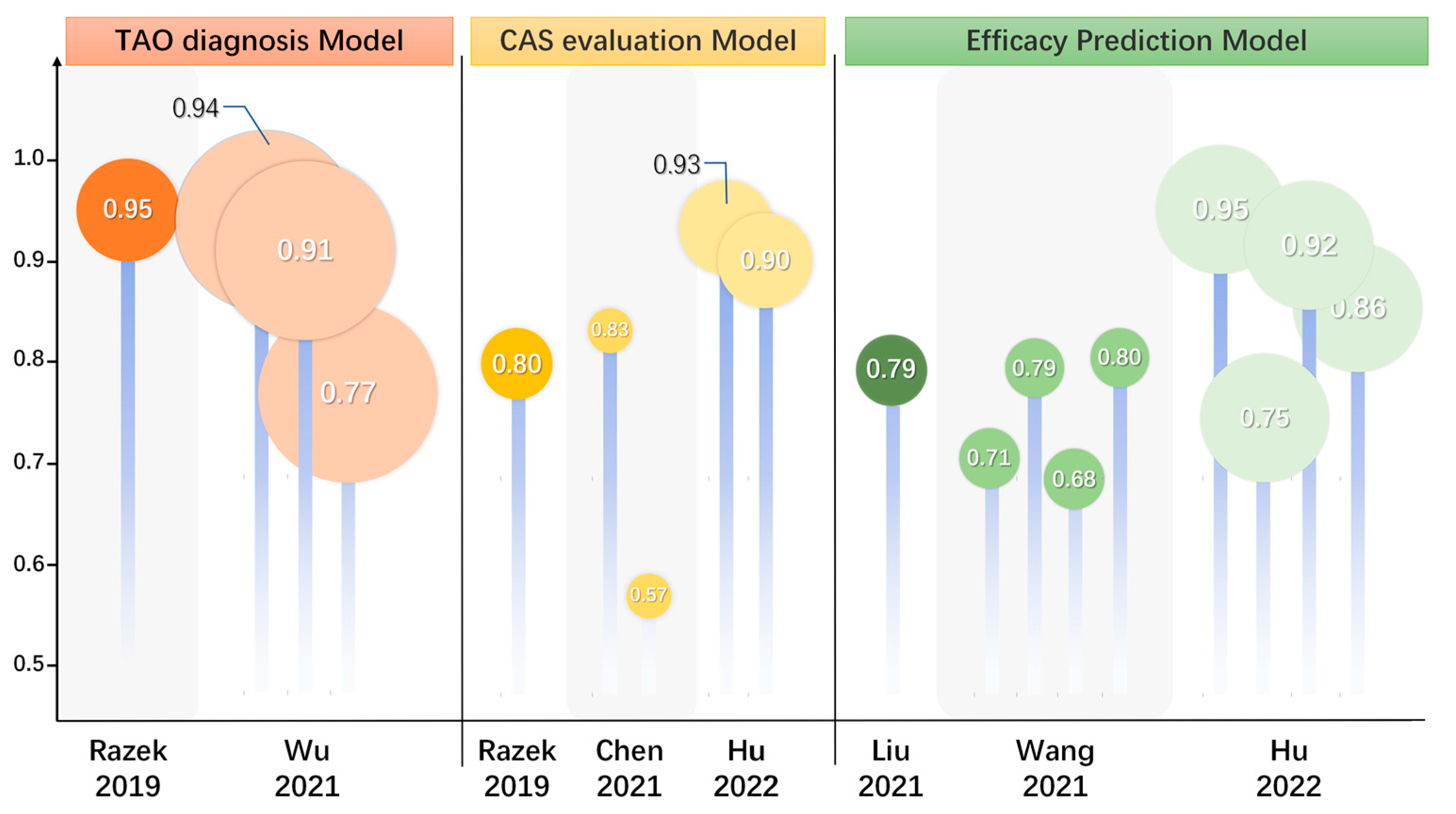 Diagnostics 15 00388 g002