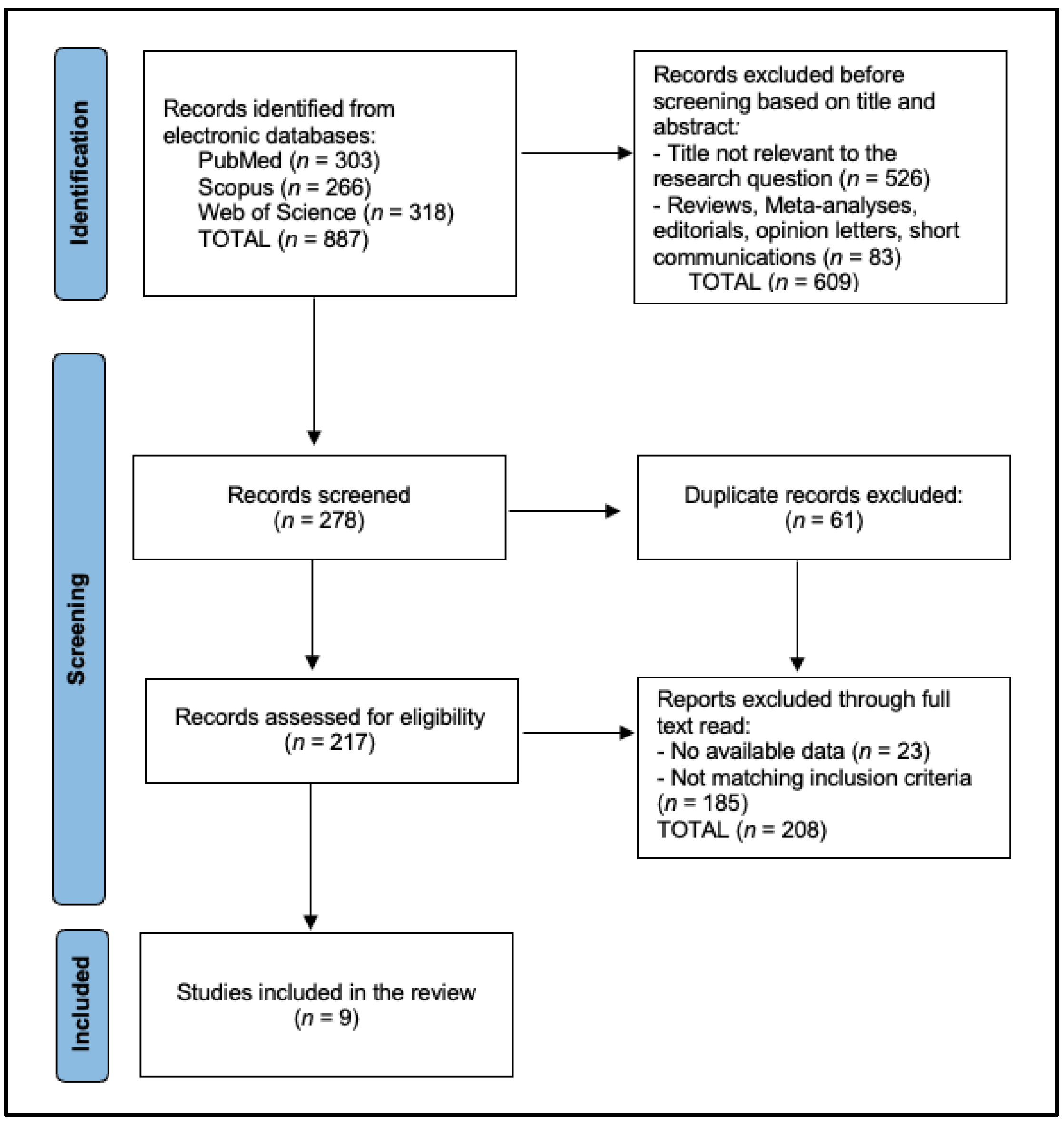 Diagnostics 15 00394 g001