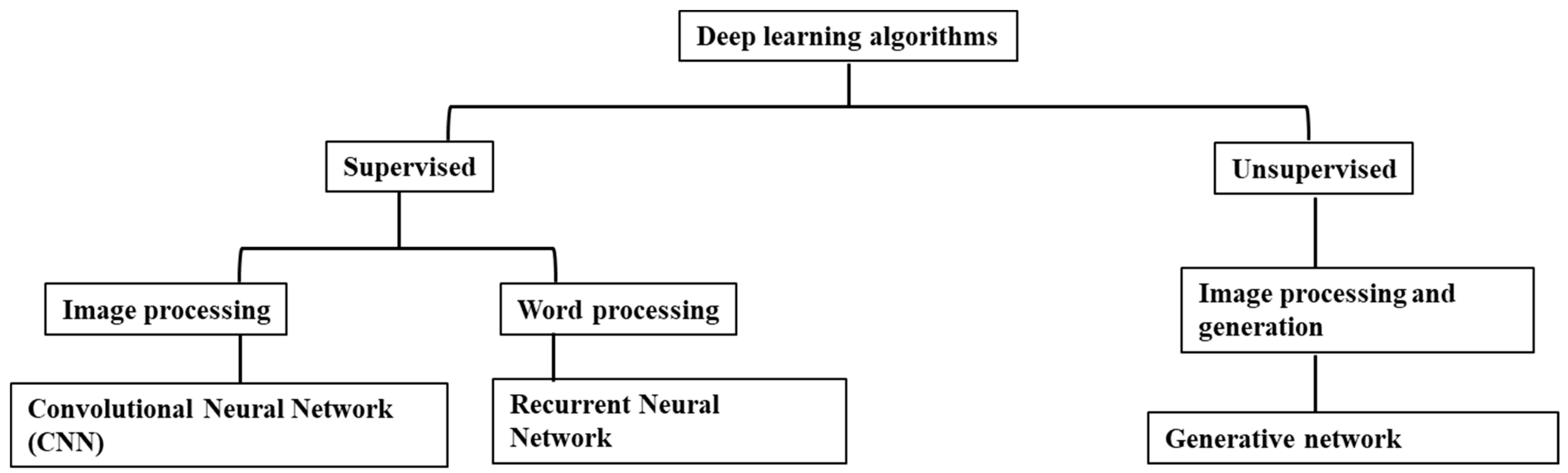 Diagnostics 15 00396 g002
